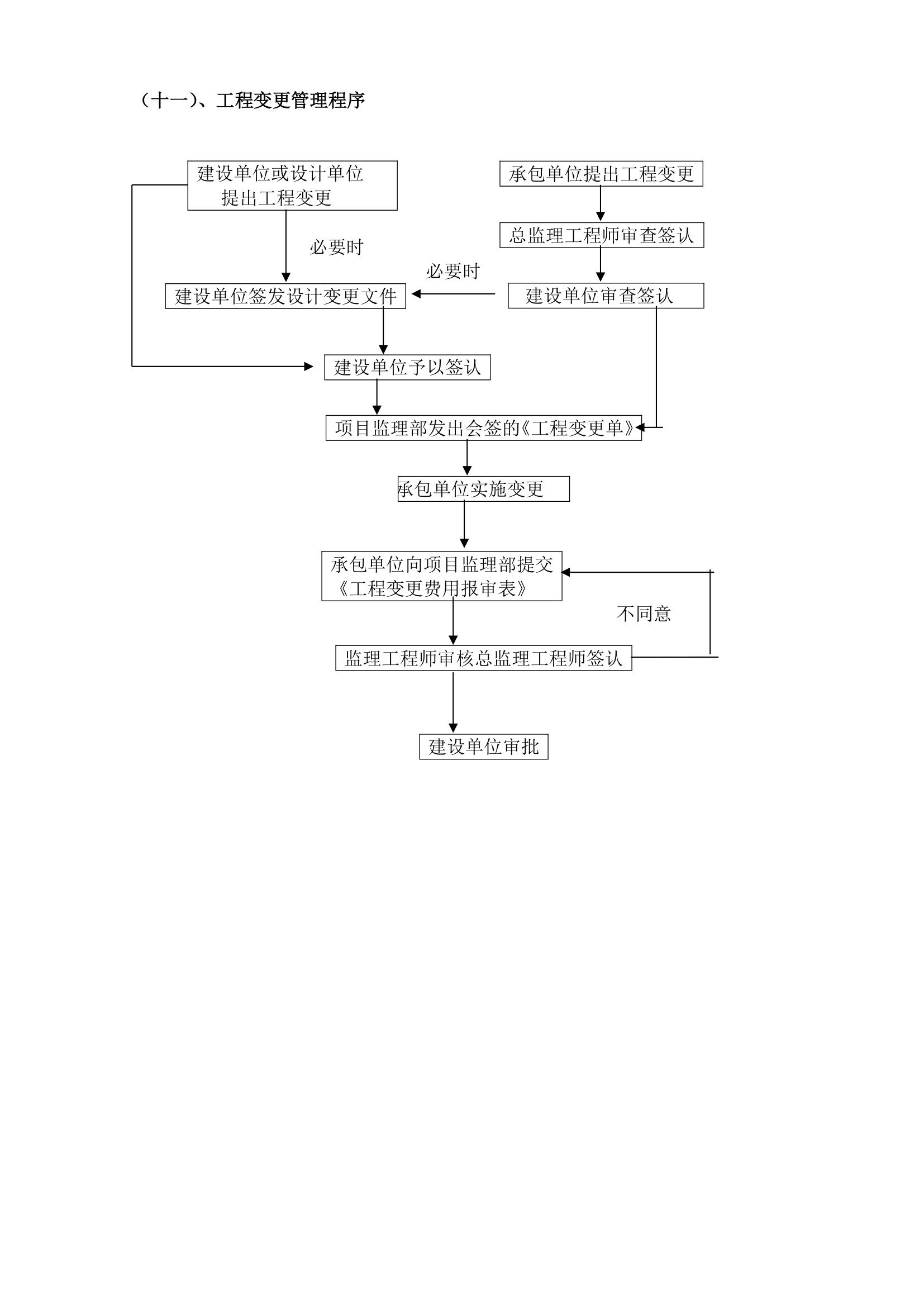 某砖混结构办公楼工程监理规划.doc第11页