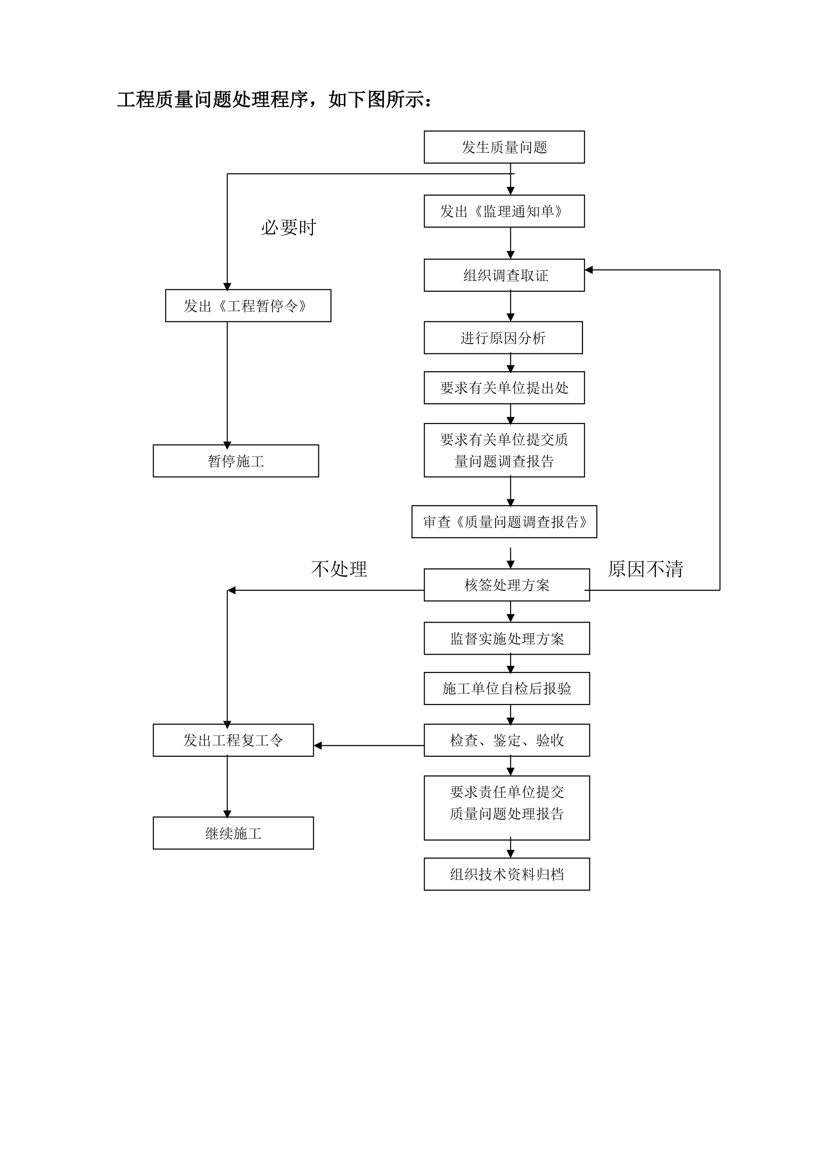 某砖混结构办公楼工程监理规划.doc第14页