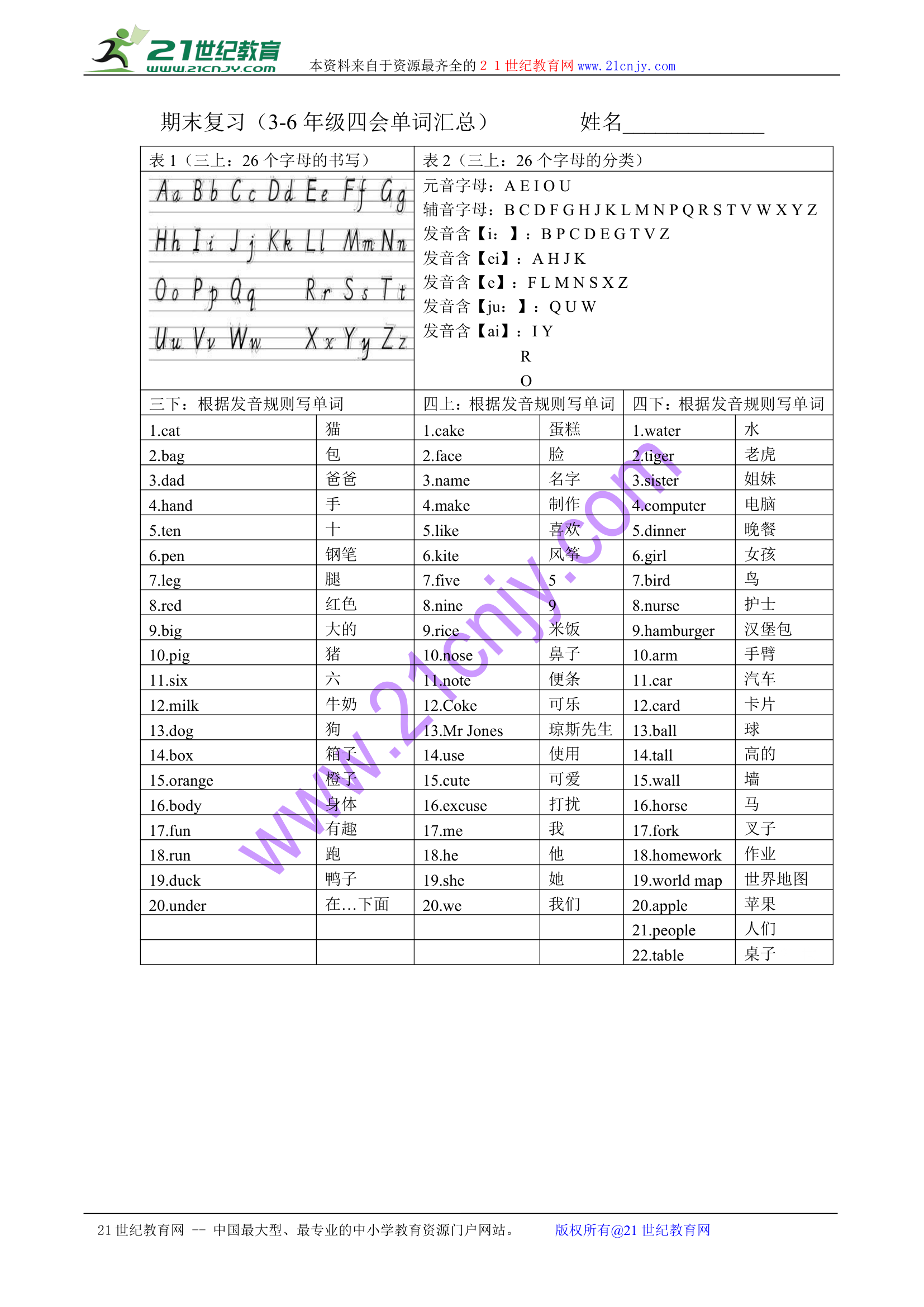 人教版(PEP)小学英语三年级至六年级词汇复习学案.doc第1页