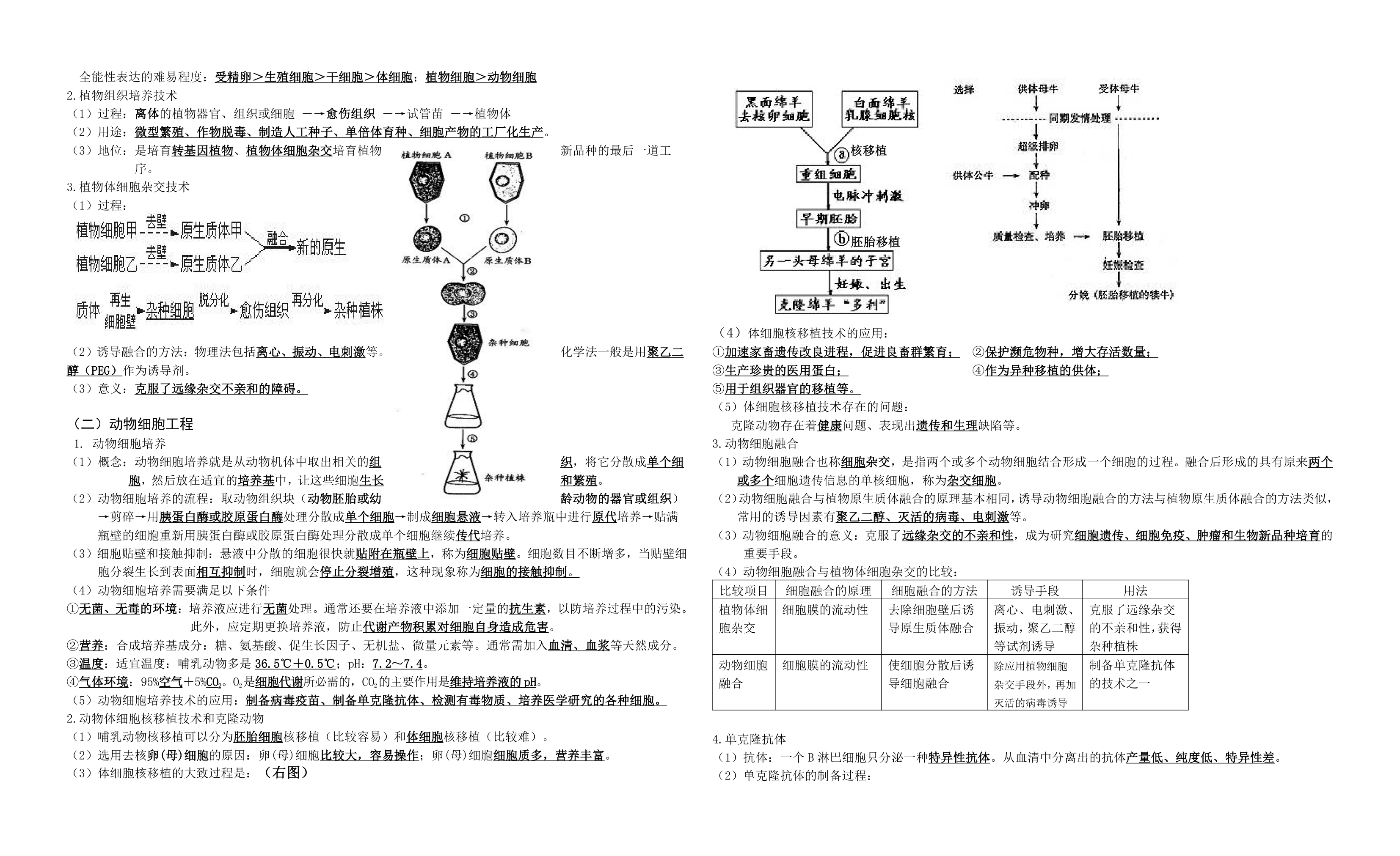 高中生物选修3知识点总结.doc第2页