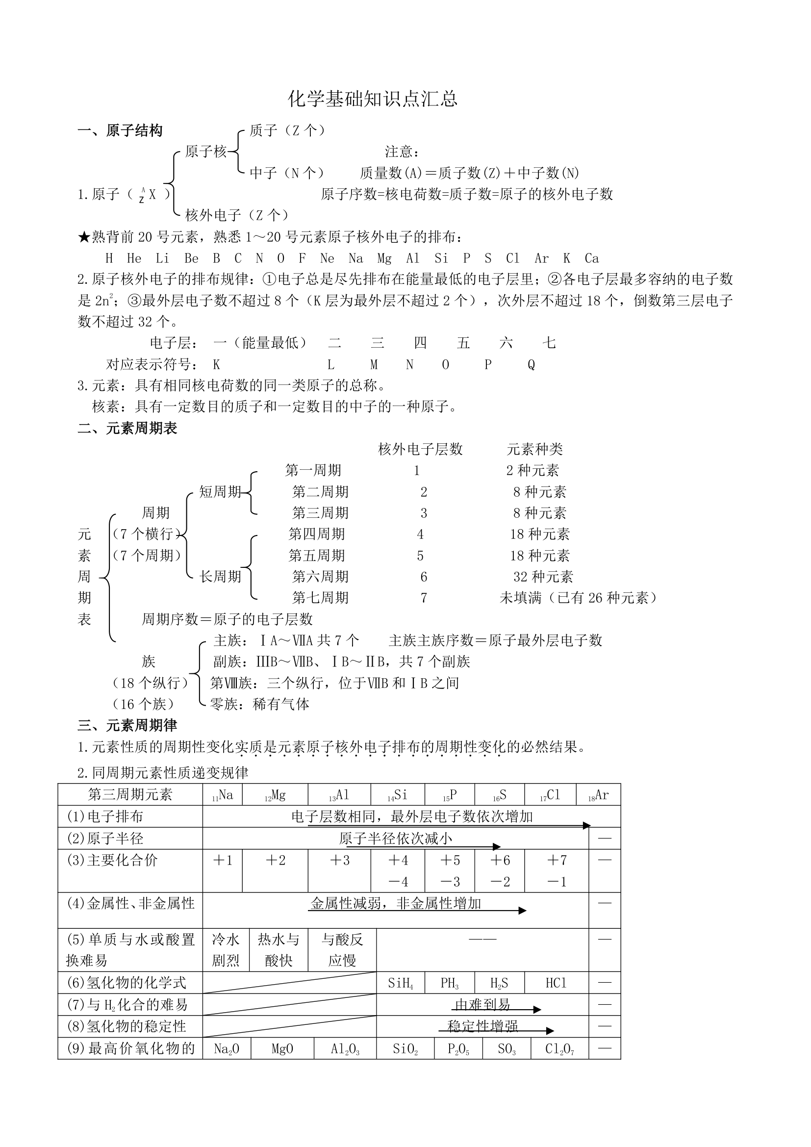 鲁科版化学高三《必修二》专题知识点.doc第1页