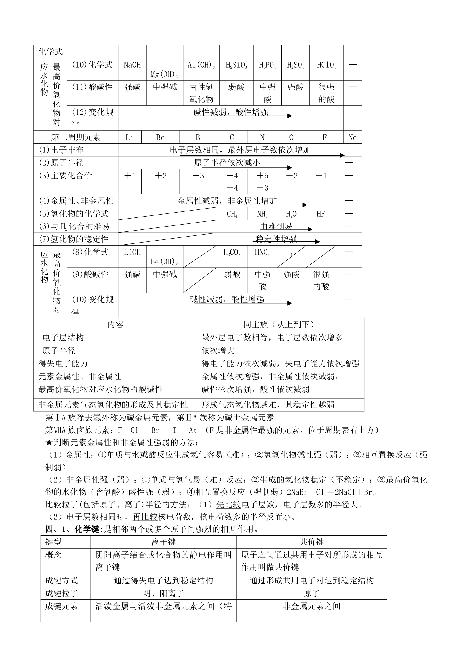 鲁科版化学高三《必修二》专题知识点.doc第2页