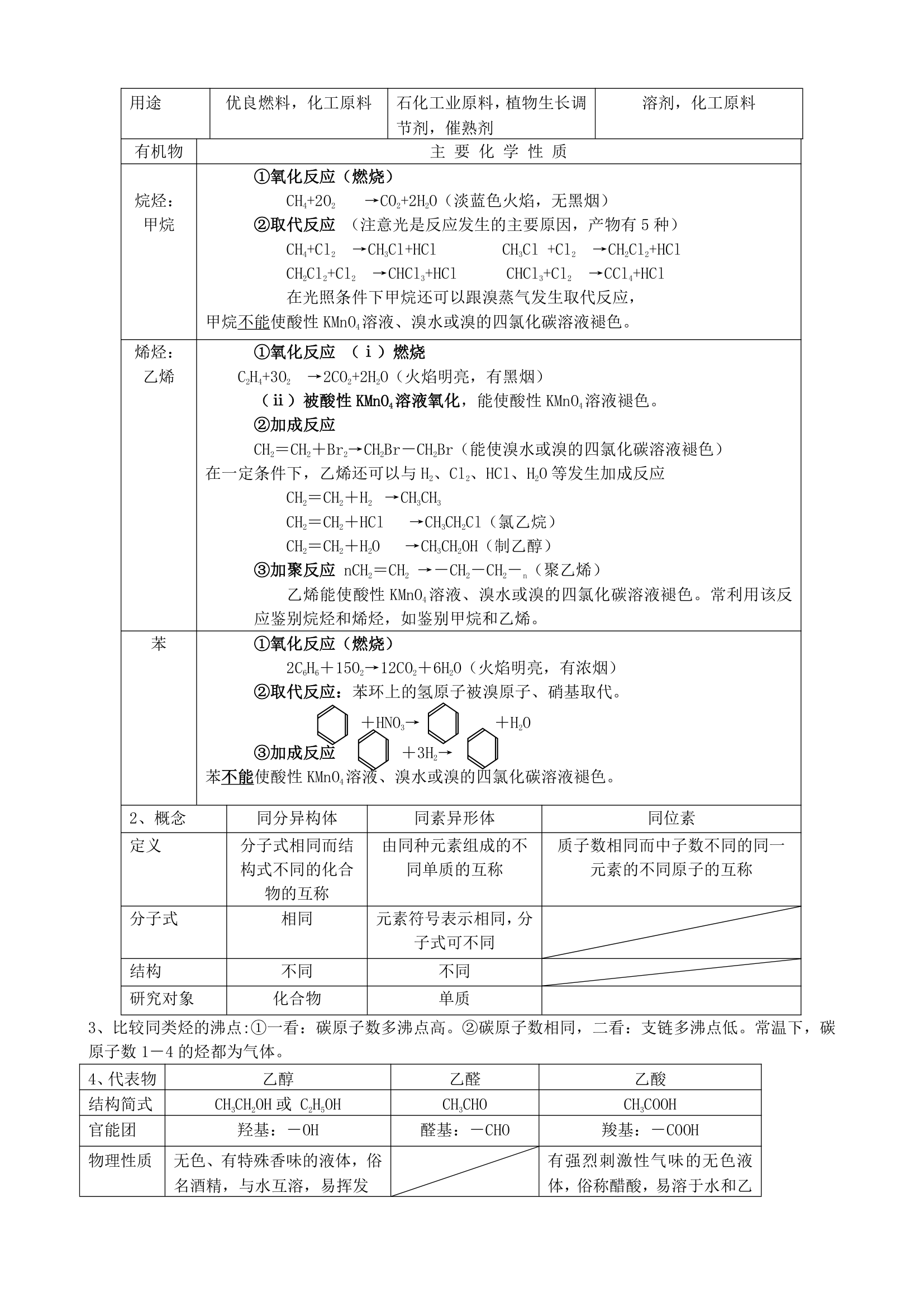 鲁科版化学高三《必修二》专题知识点.doc第5页