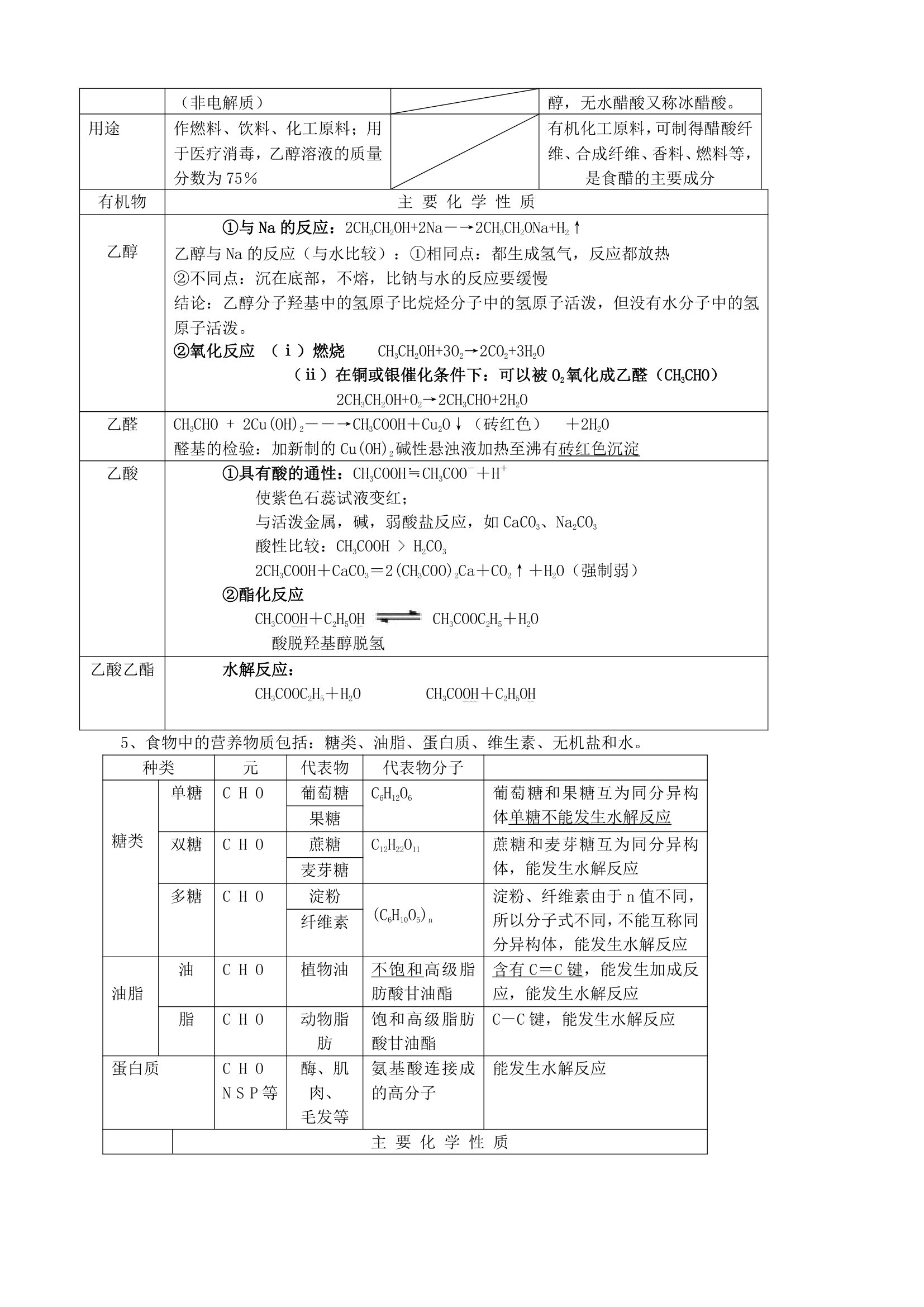 鲁科版化学高三《必修二》专题知识点.doc第6页