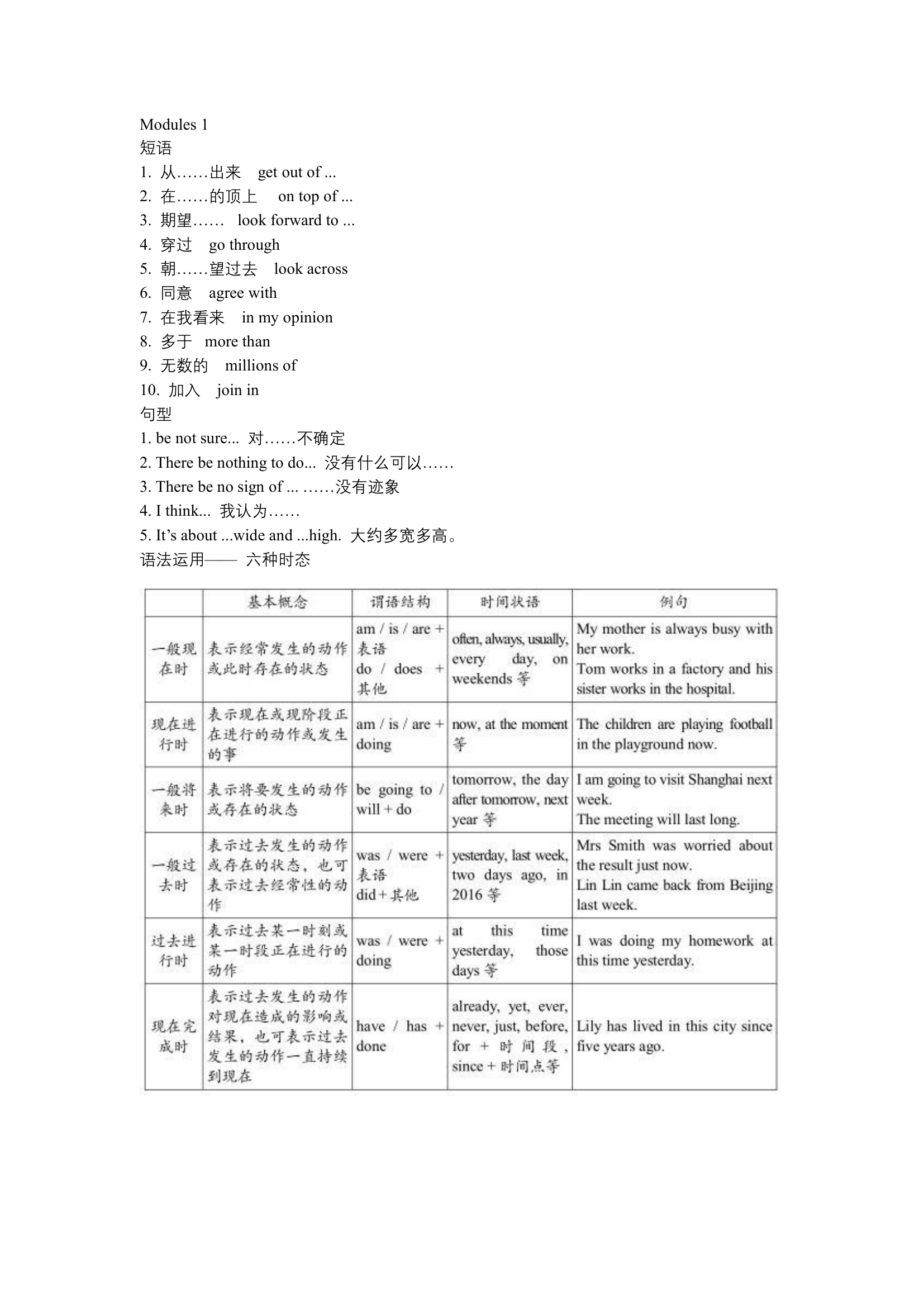 外研版九年级上知识点重点短语句型语法.doc第1页