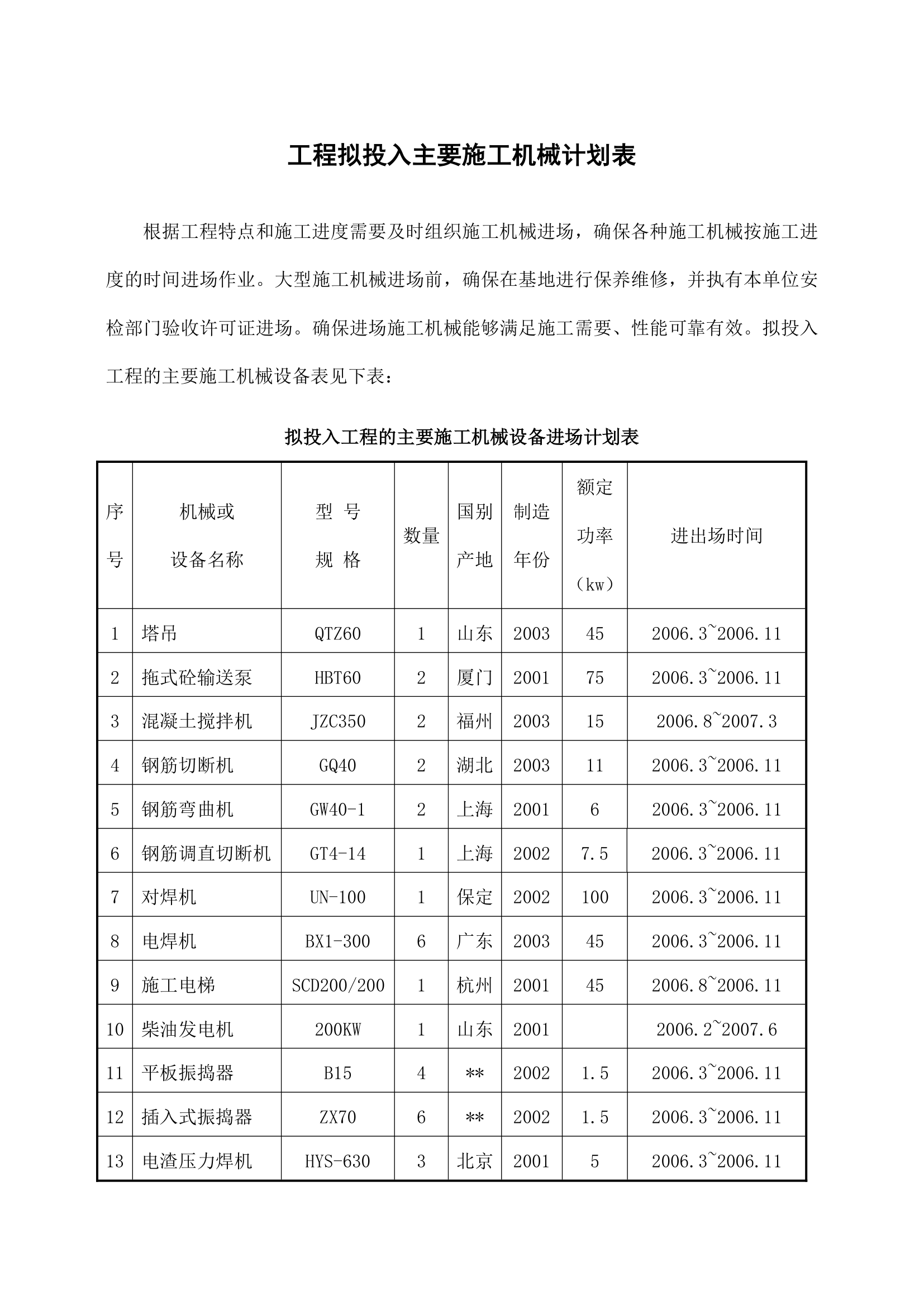 工程拟投入主要施工机械计划表.docx第1页