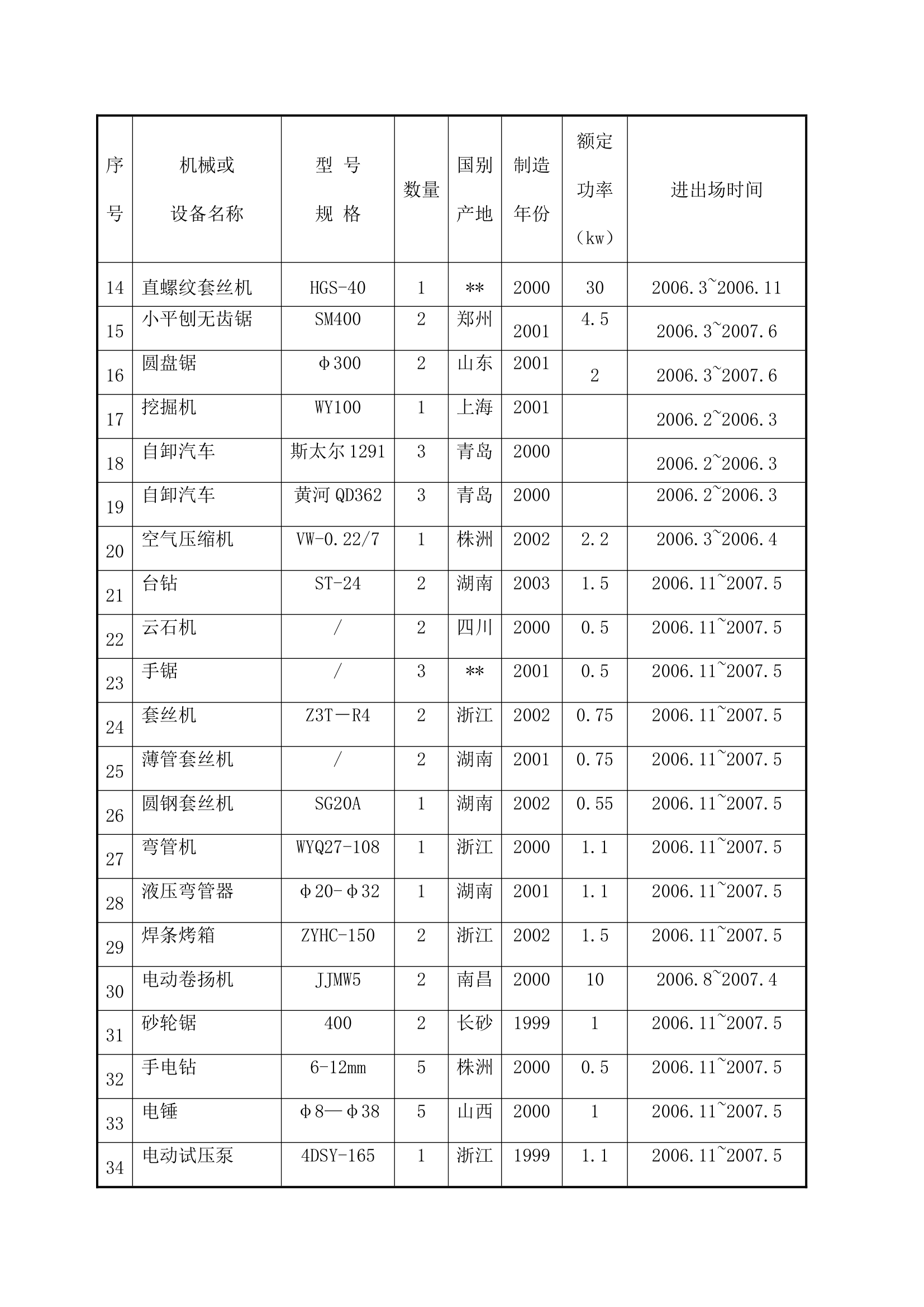 工程拟投入主要施工机械计划表.docx第2页