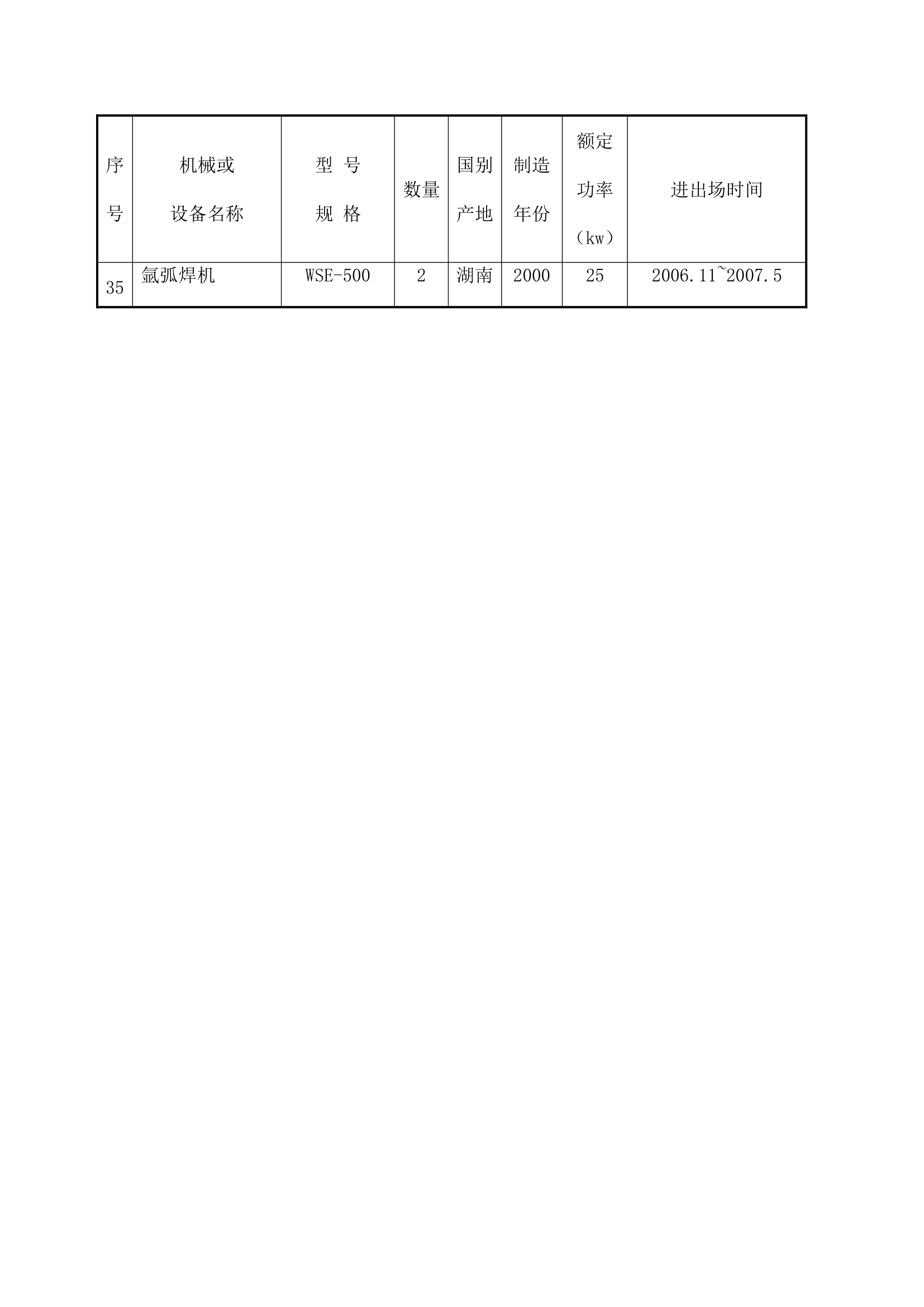 工程拟投入主要施工机械计划表.docx第3页