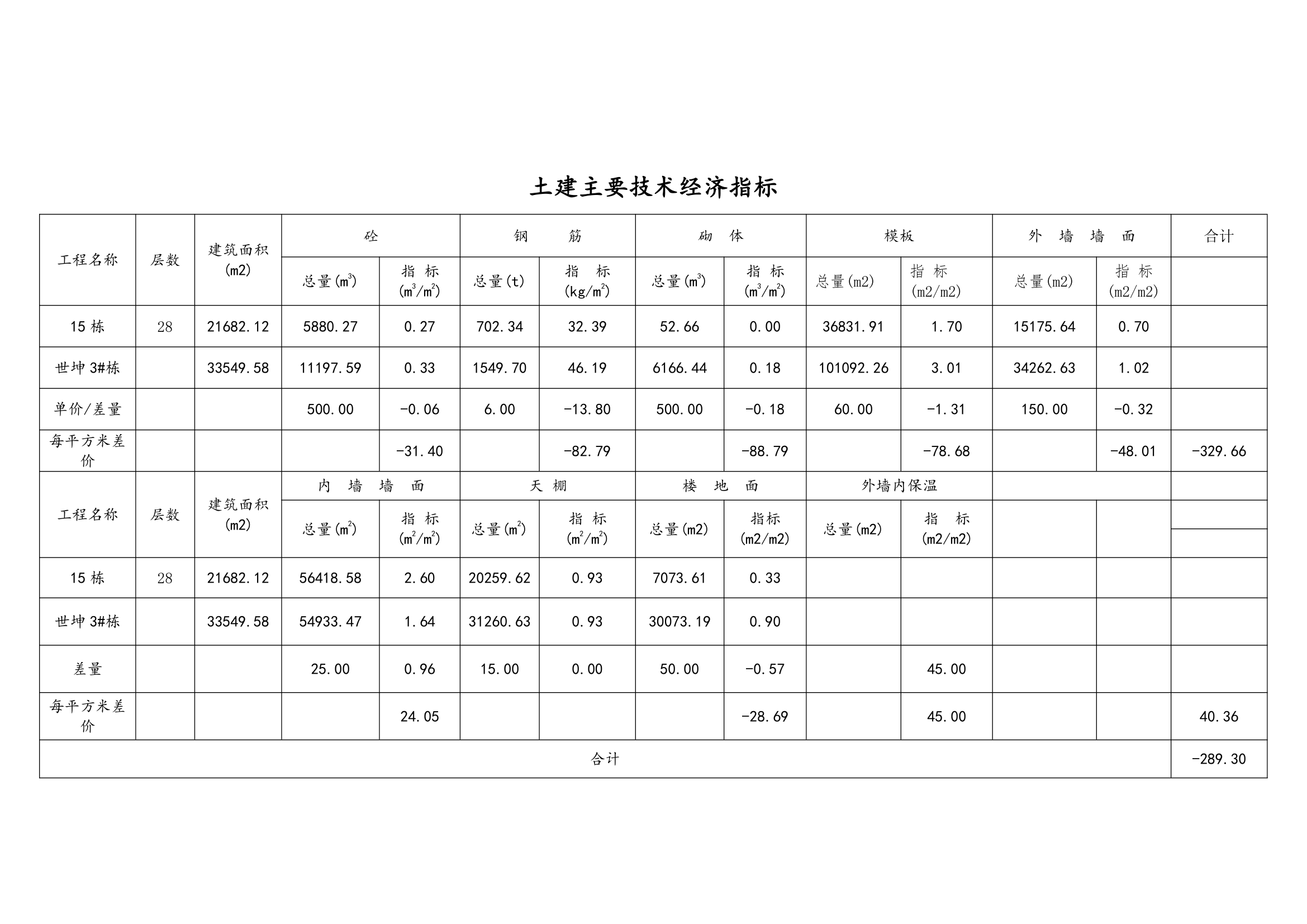 某公司关于装配式建筑与传统建筑成本分析的报告.docx第3页