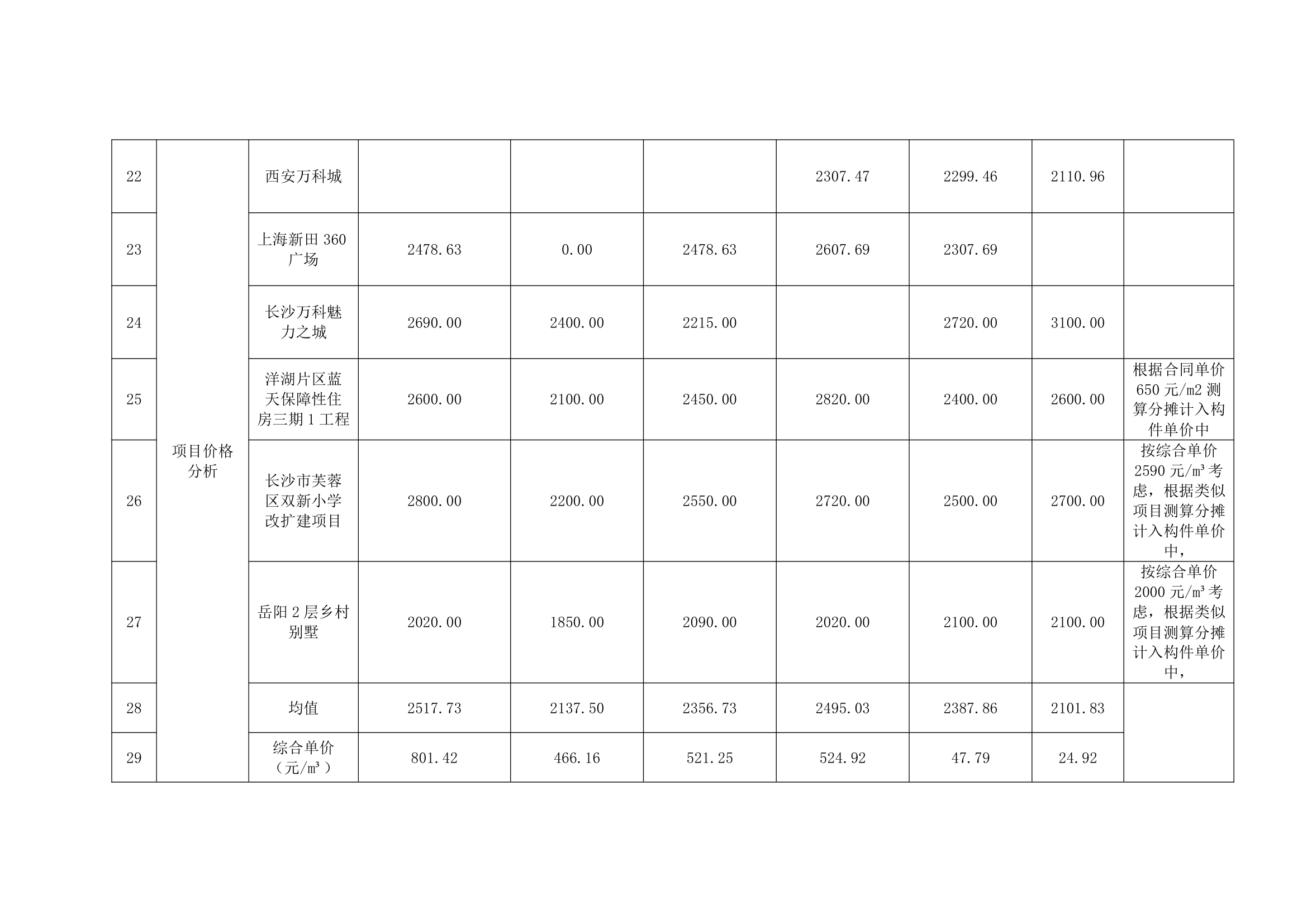 某公司关于装配式建筑与传统建筑成本分析的报告.docx第9页