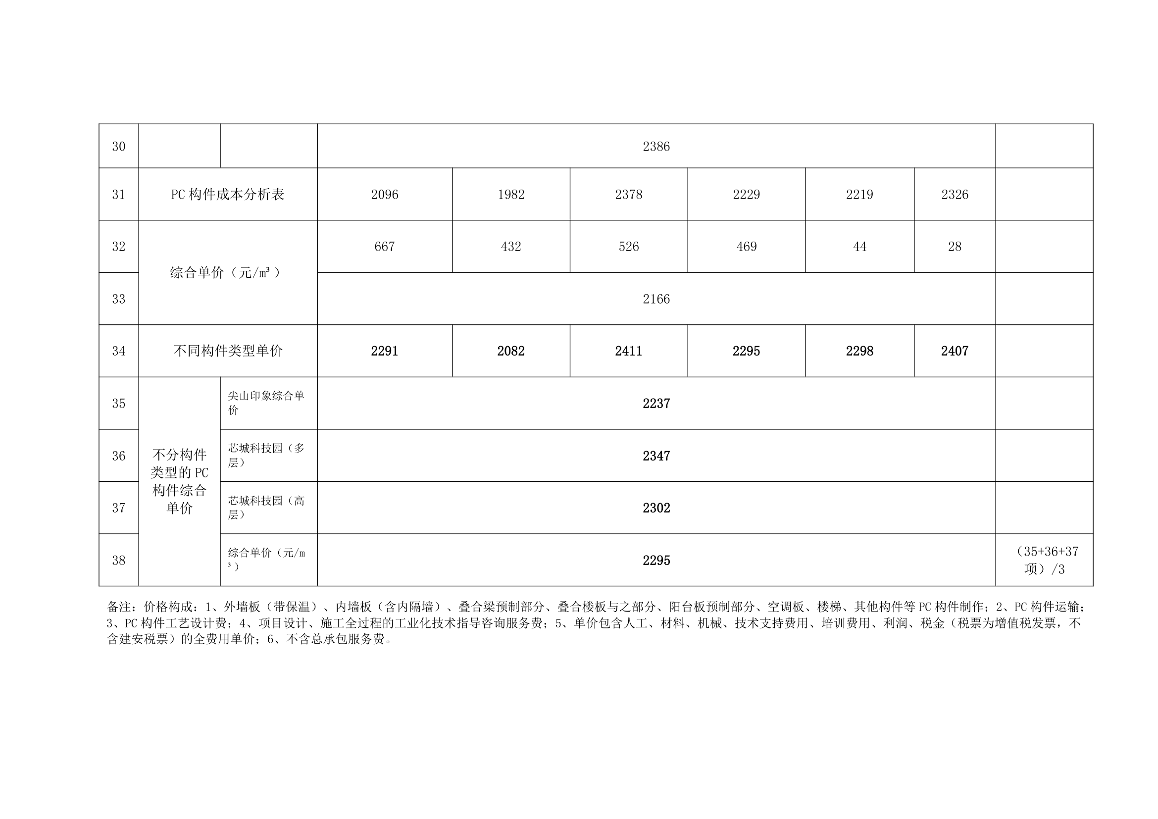 某公司关于装配式建筑与传统建筑成本分析的报告.docx第10页