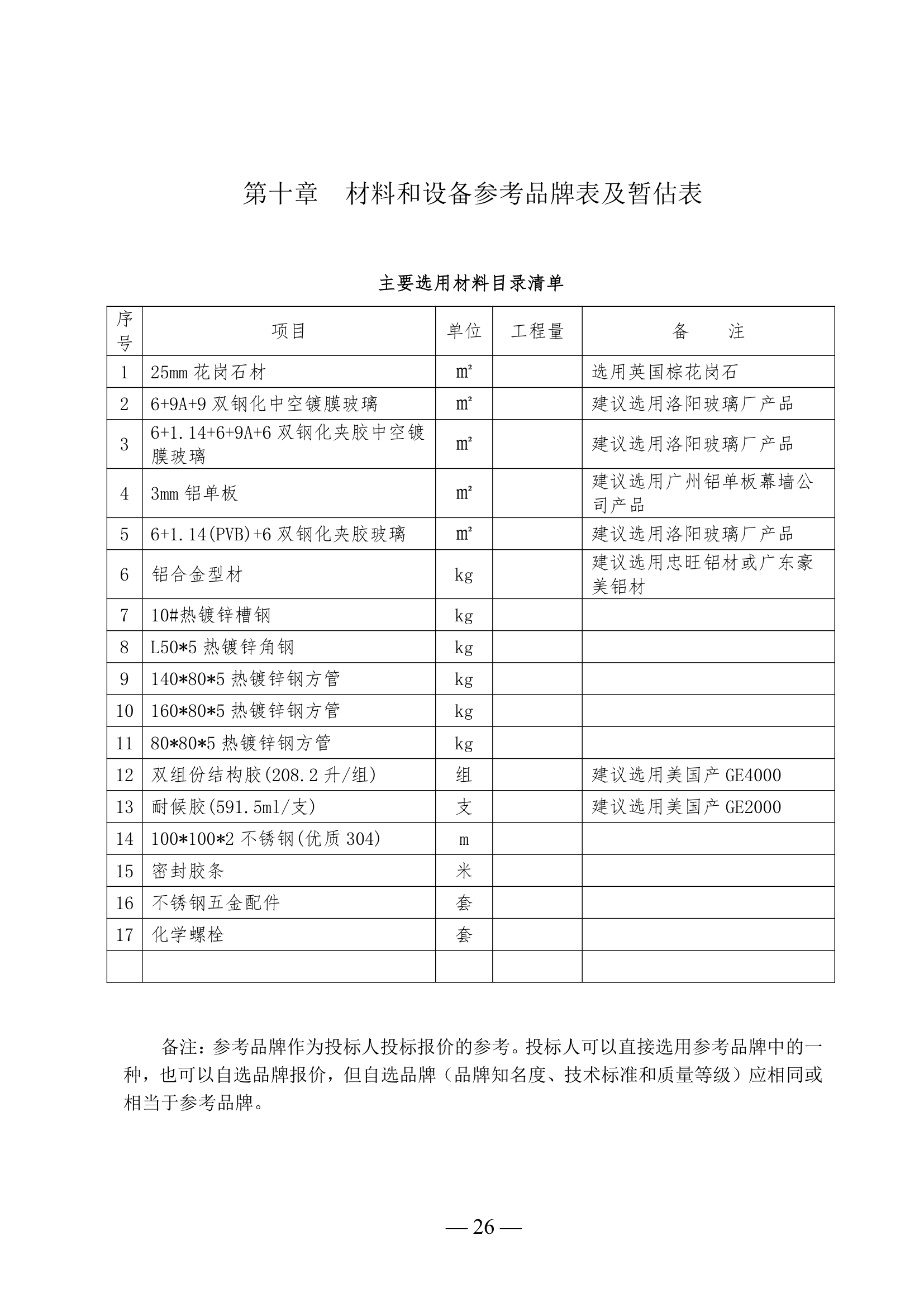 办公楼幕墙工程施工招标文件(幕墙面积约4000㎡).doc第26页