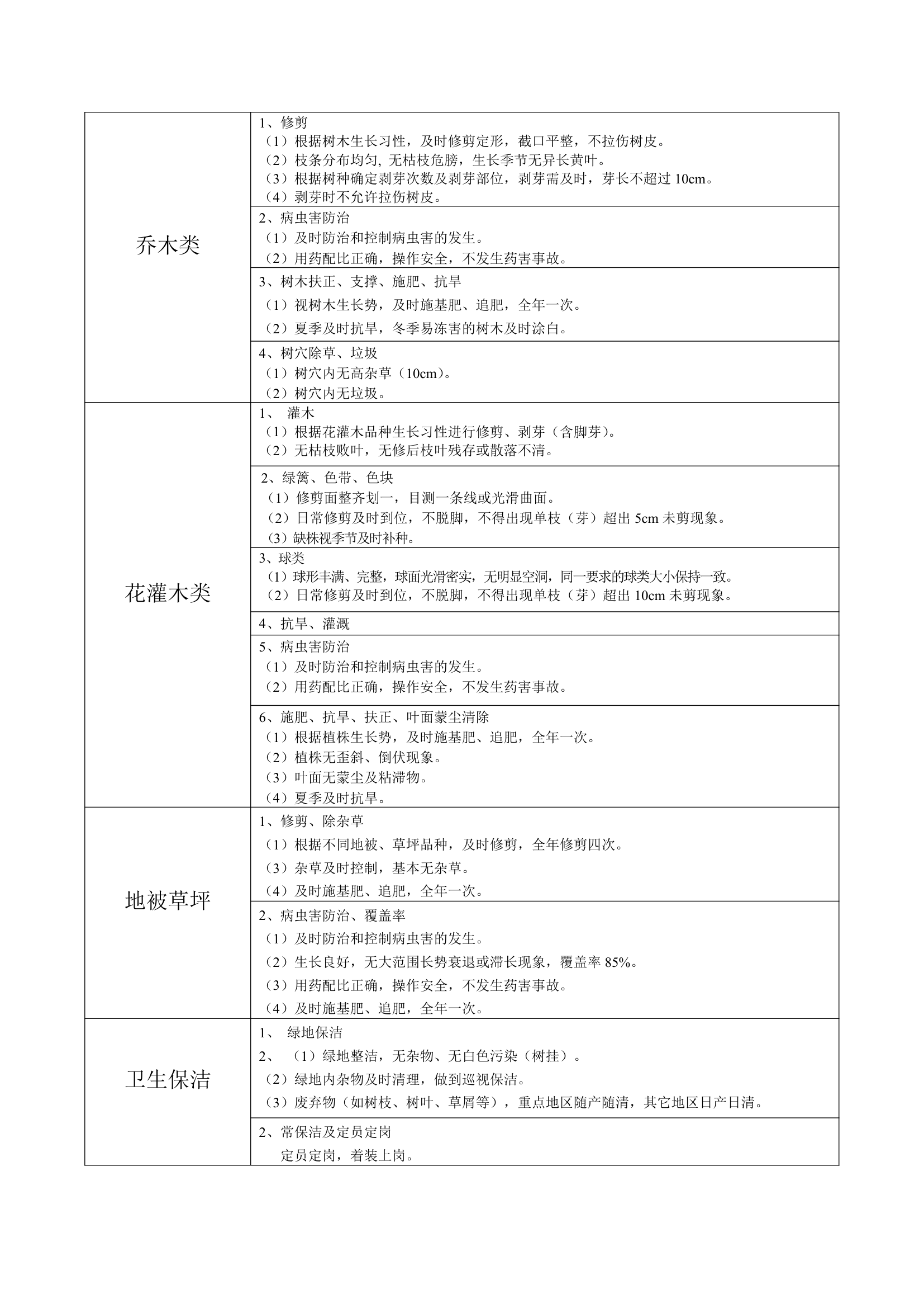 某179900㎡绿化养护和道路保洁方案(施工组织设计).doc第2页