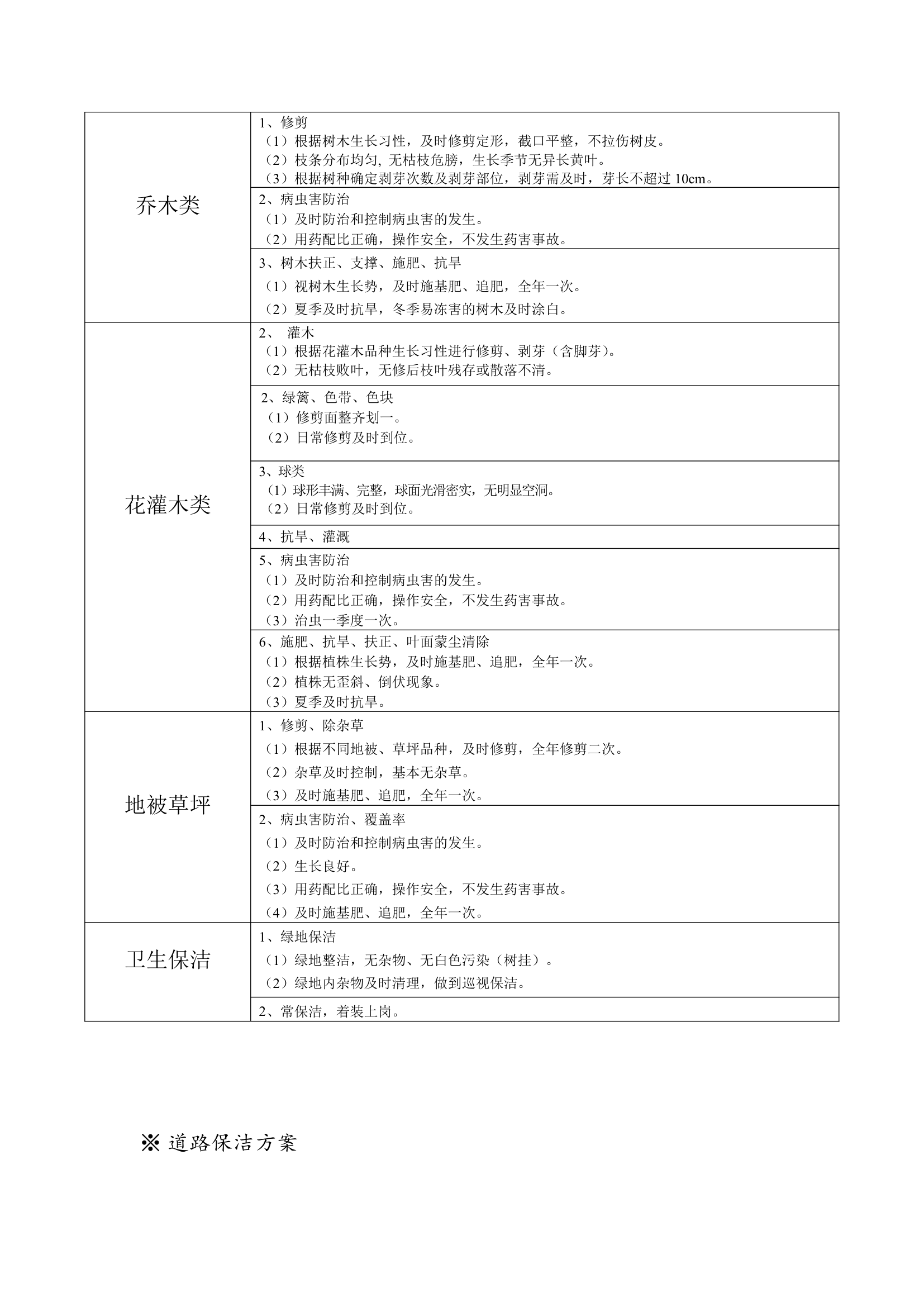 某179900㎡绿化养护和道路保洁方案(施工组织设计).doc第4页