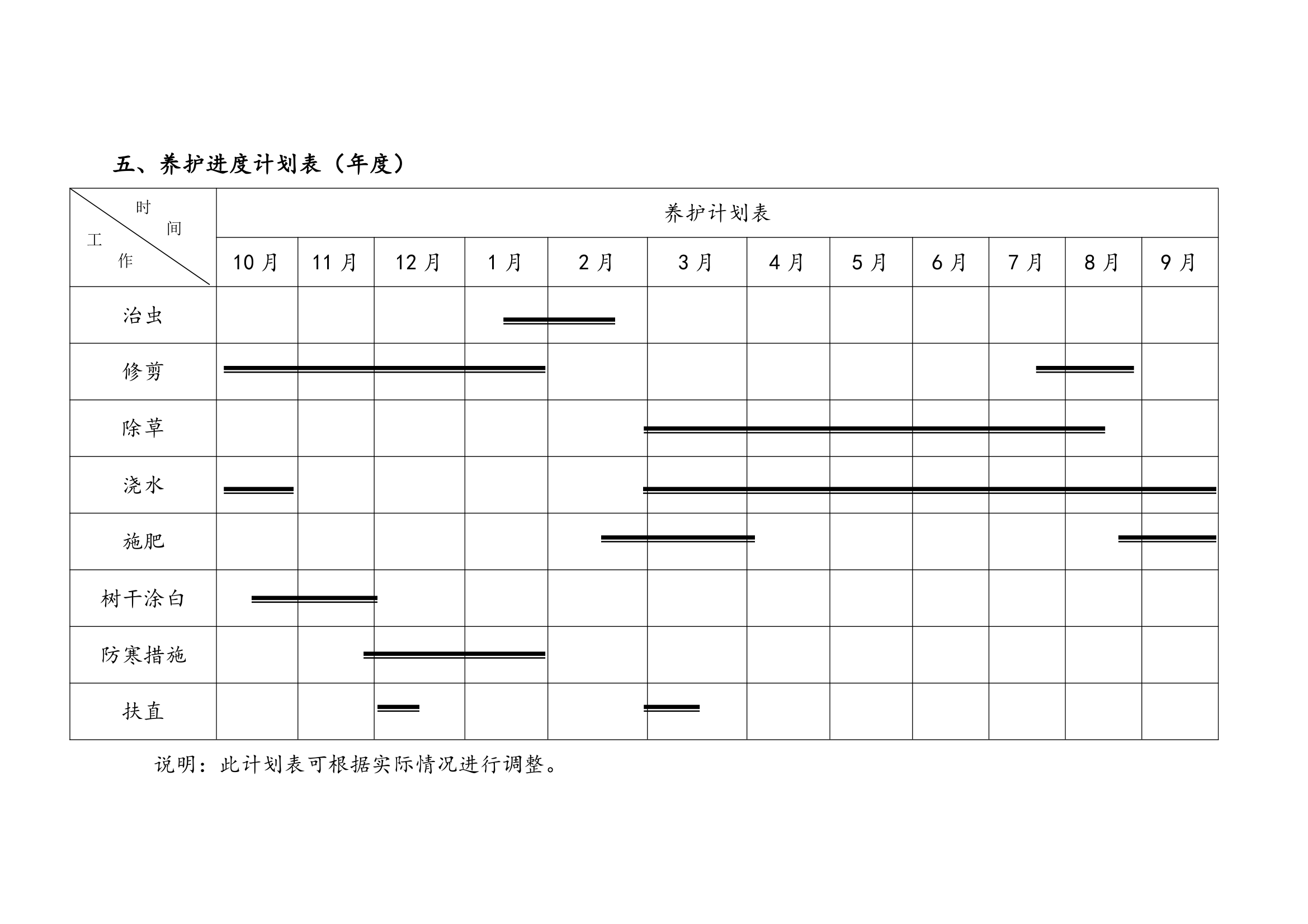 某179900㎡绿化养护和道路保洁方案(施工组织设计).doc第9页