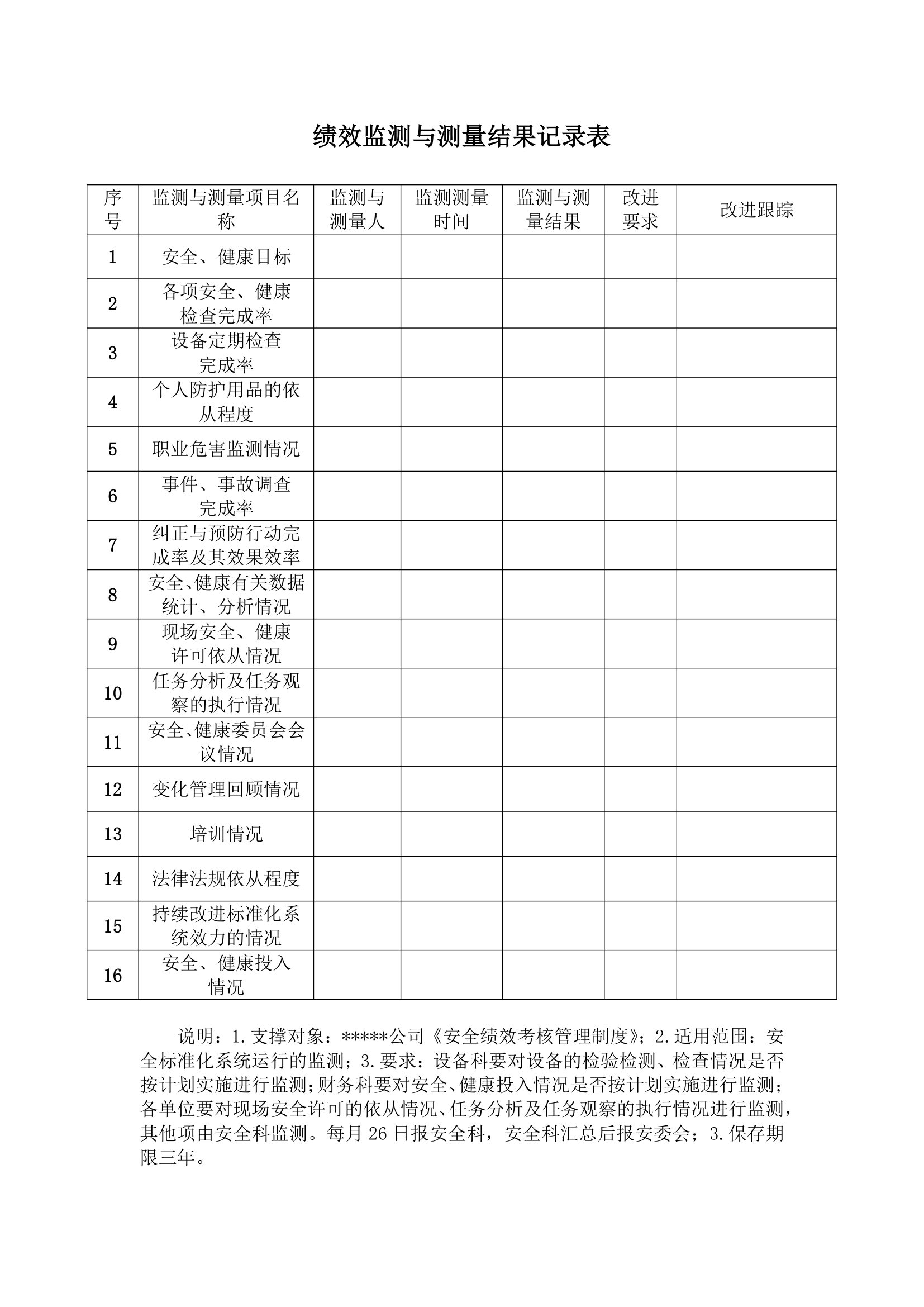 绩效监测与测量结果记录表.docx第1页