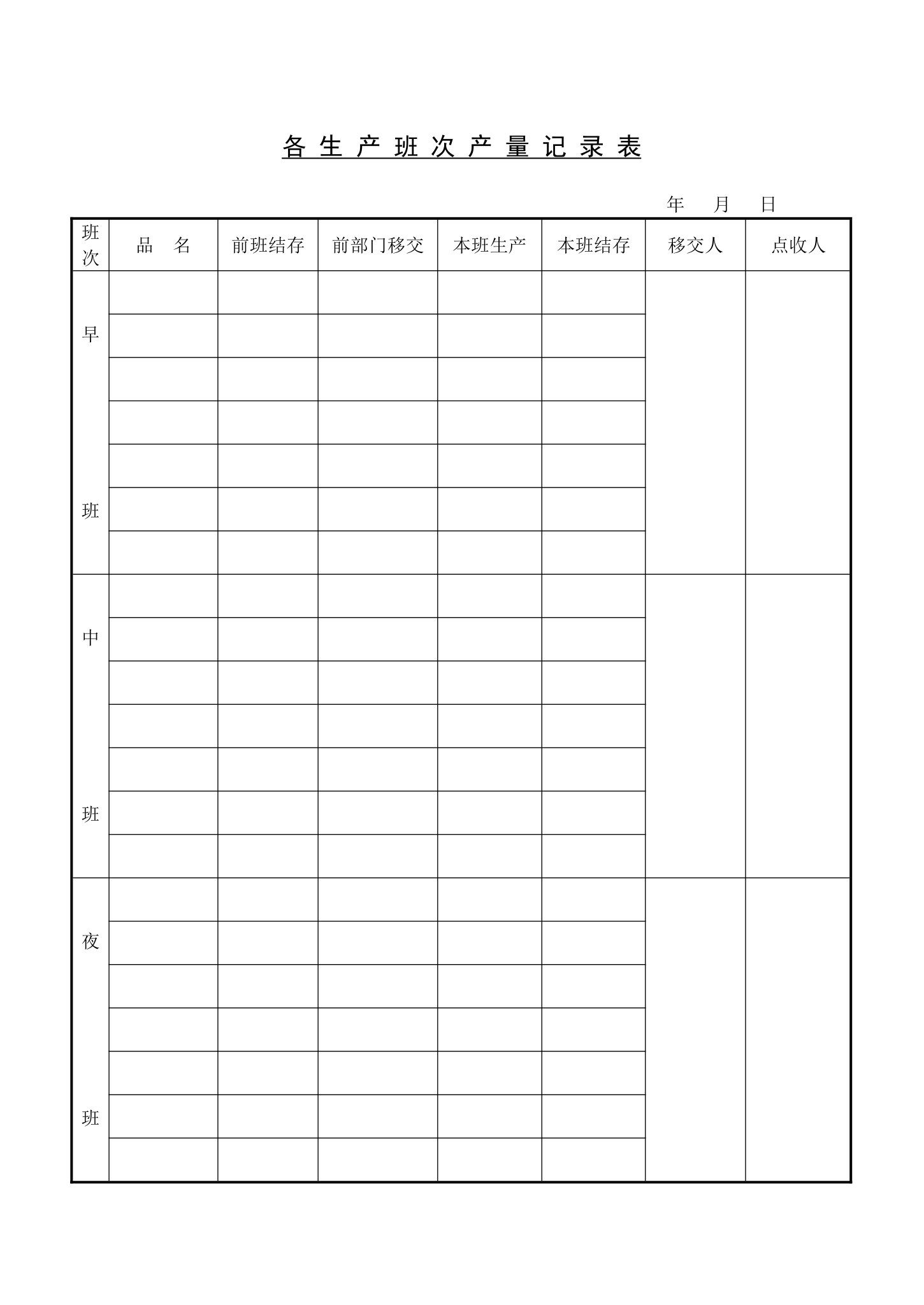 各生产班次产量记录表.doc