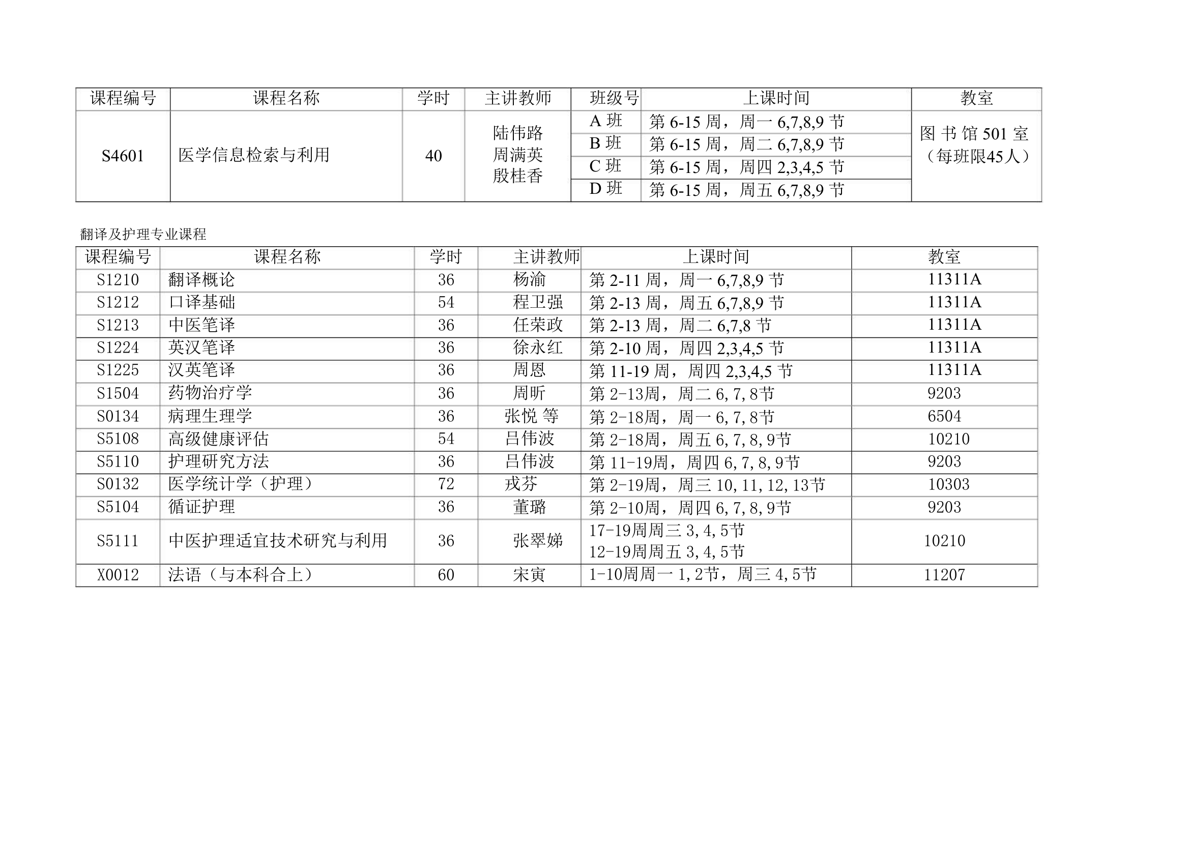 上海中医药大学课程表041019222214第6页