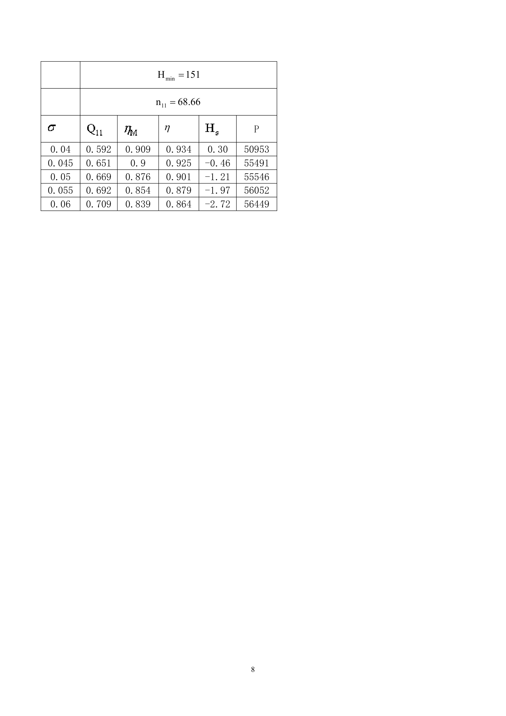 三峡大学水轮机课设第10页