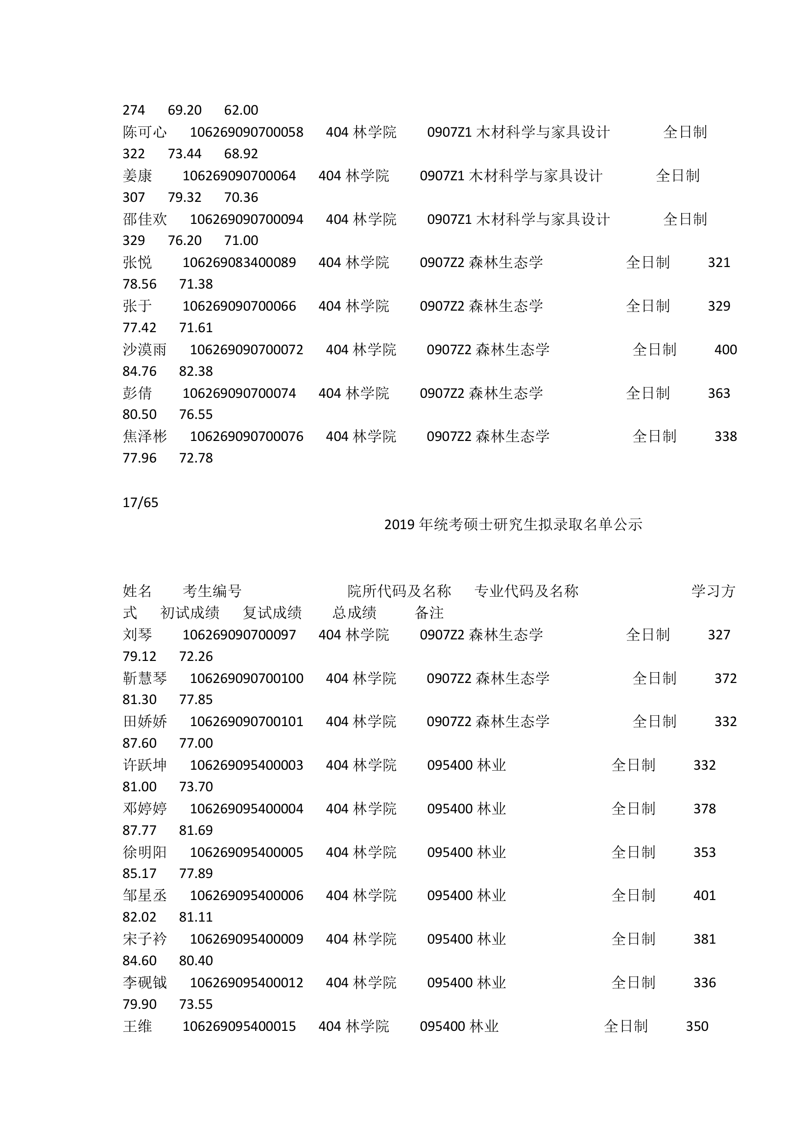 2019四川农业大学林学院硕士研究生拟录取名单第2页