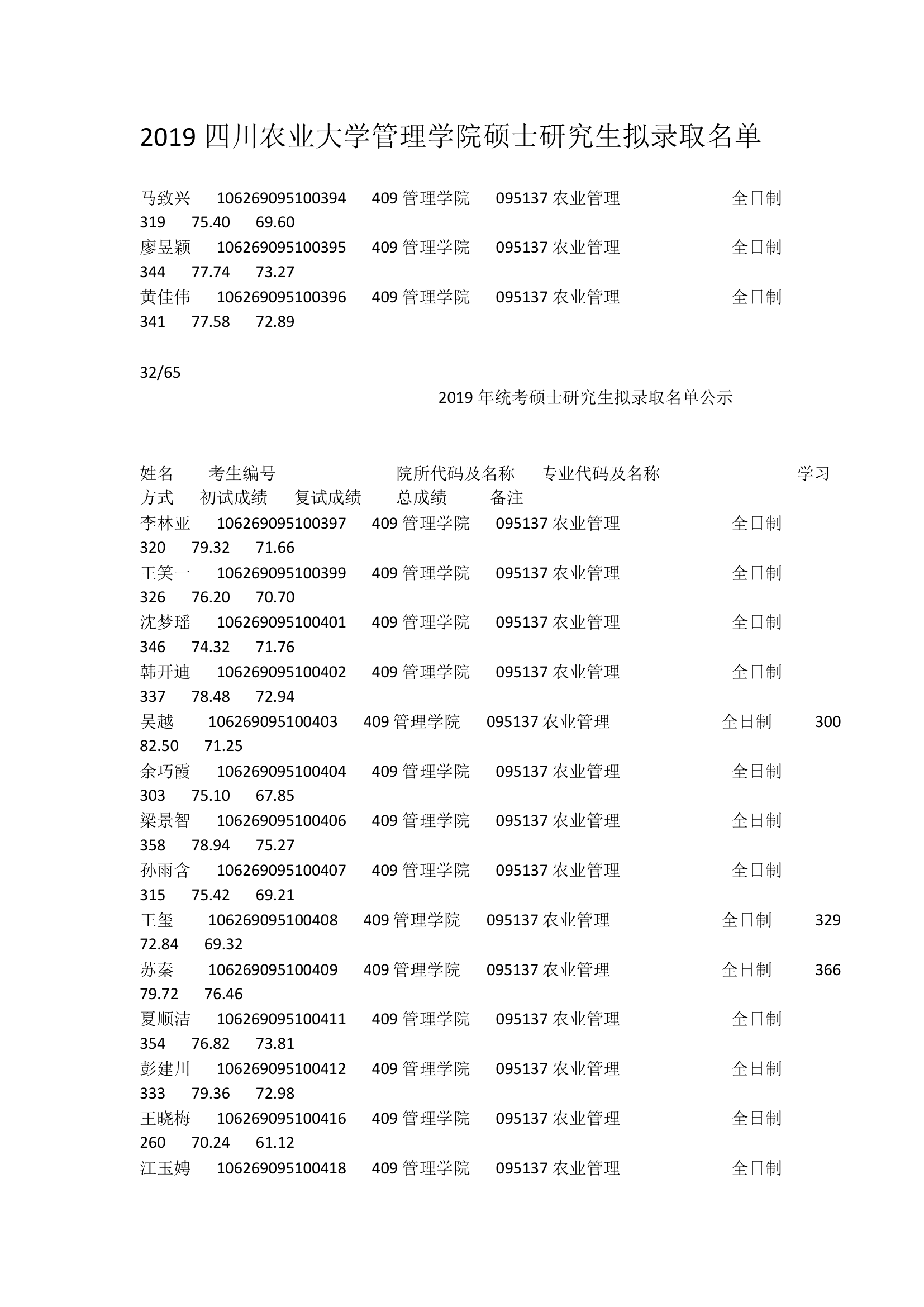 2019四川农业大学管理学院硕士研究生拟录取名单第1页