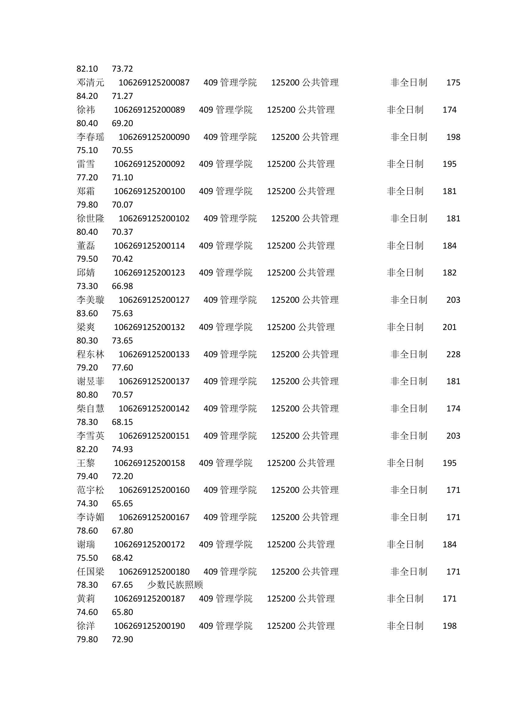 2019四川农业大学管理学院硕士研究生拟录取名单第4页