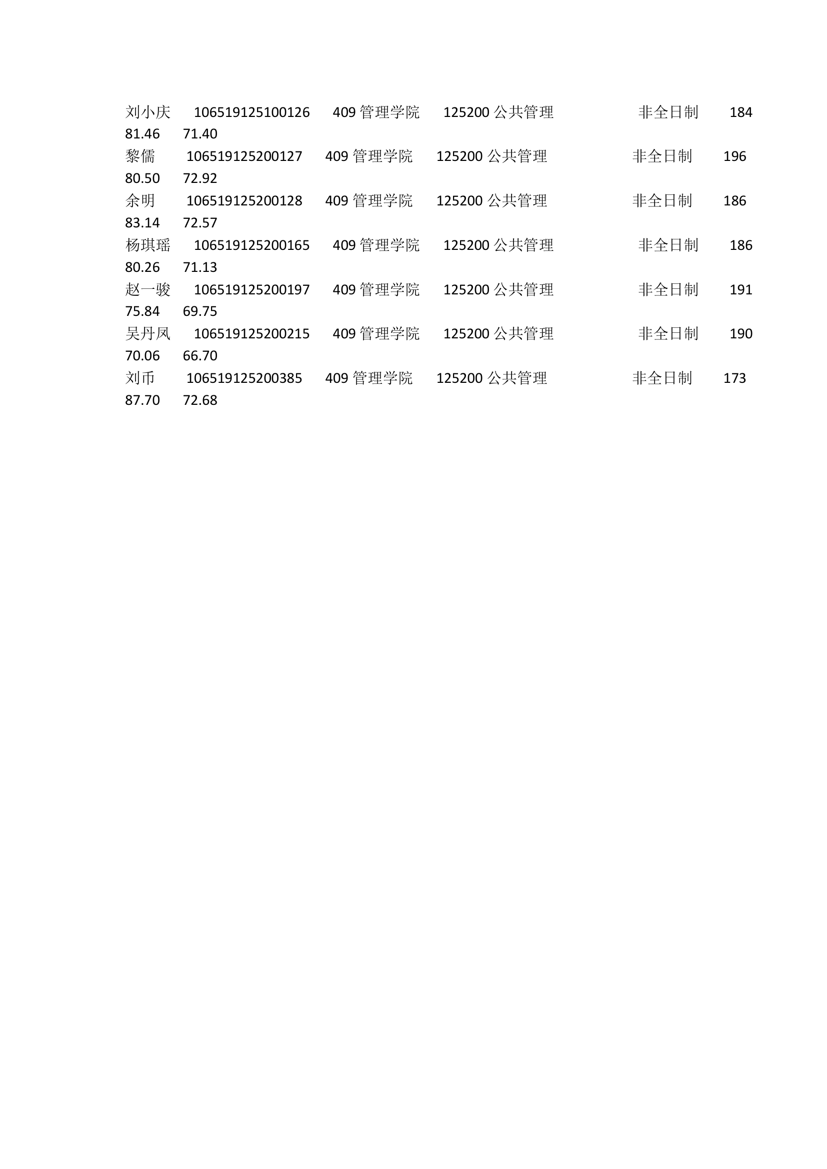 2019四川农业大学管理学院硕士研究生拟录取名单第6页