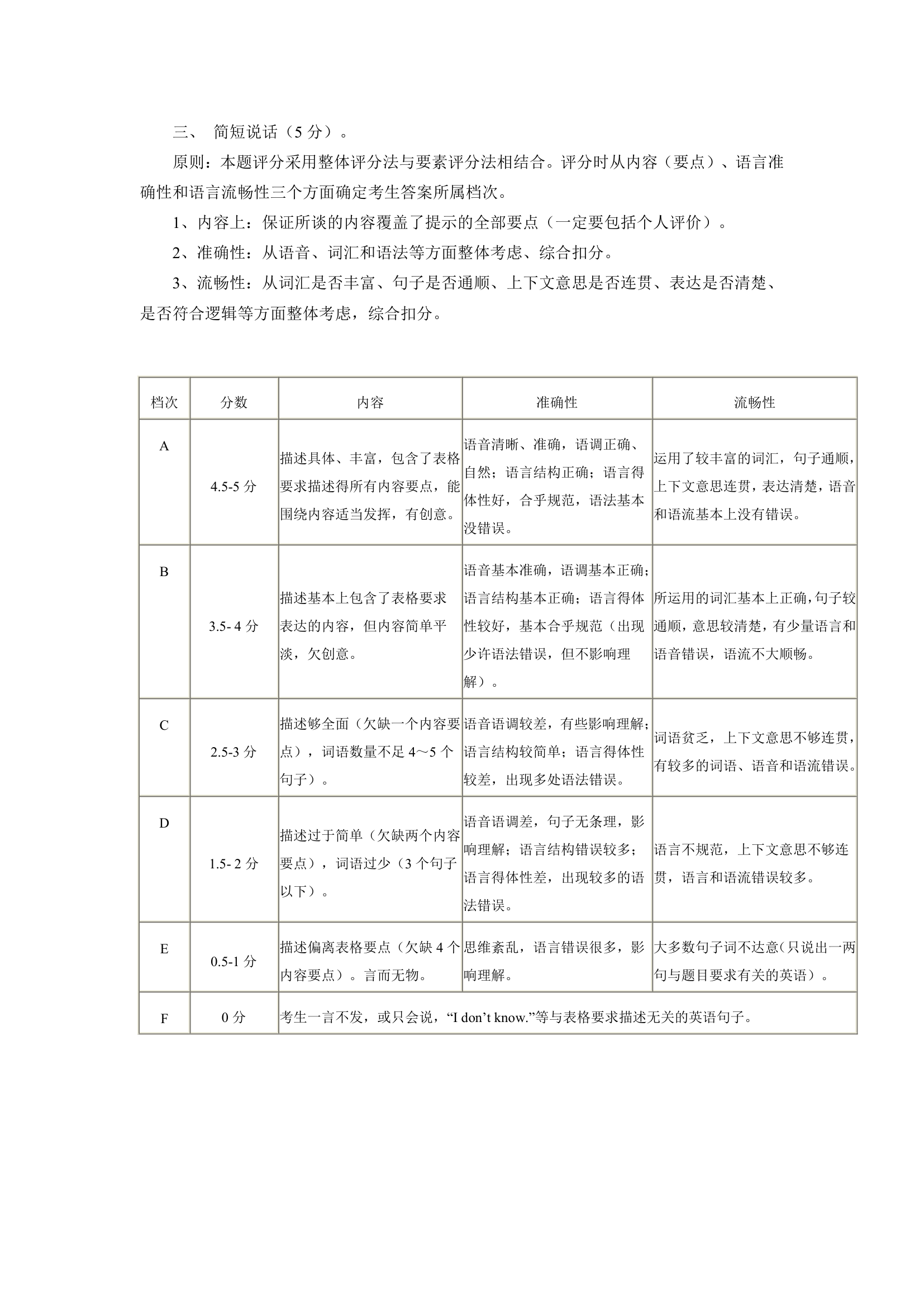 广州市英语口语考试评分标准第2页