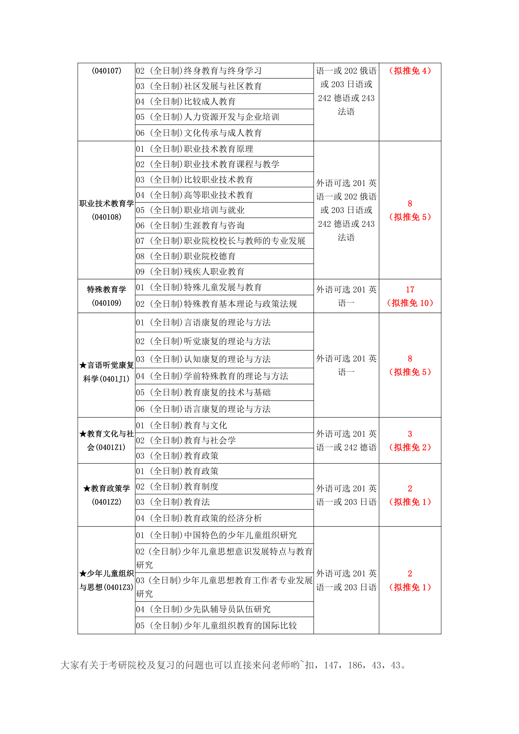 211师范院校教育学学硕考研分析(北师大,华东师大,南师大,西南大学等)第4页