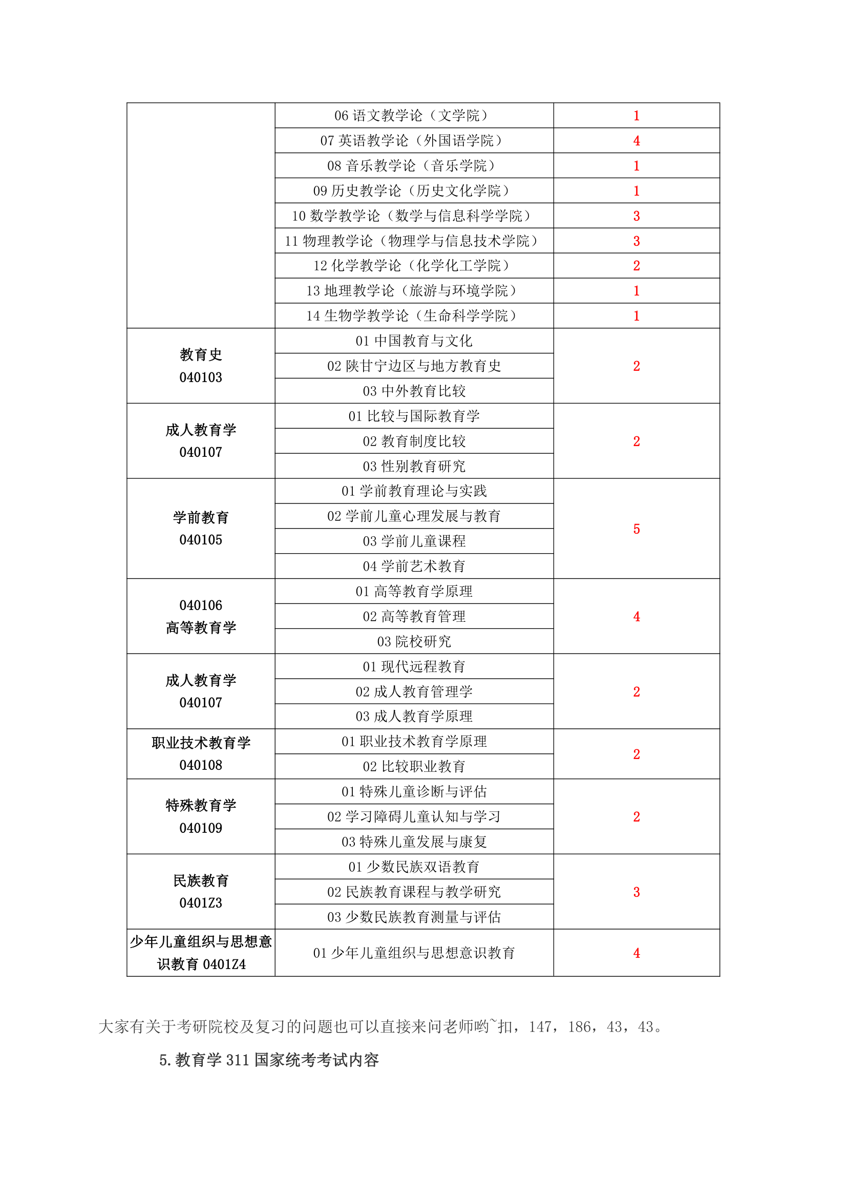 211师范院校教育学学硕考研分析(北师大,华东师大,南师大,西南大学等)第9页