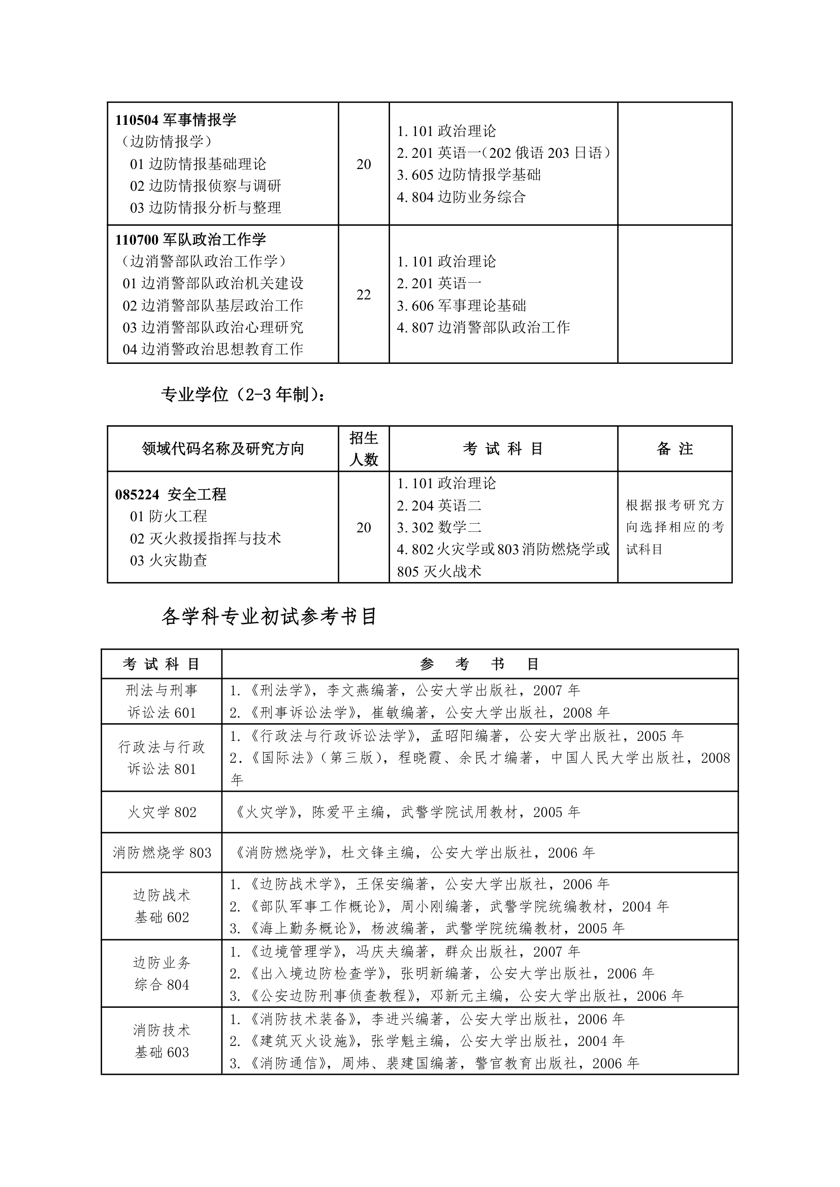 武警学院考研事项第5页