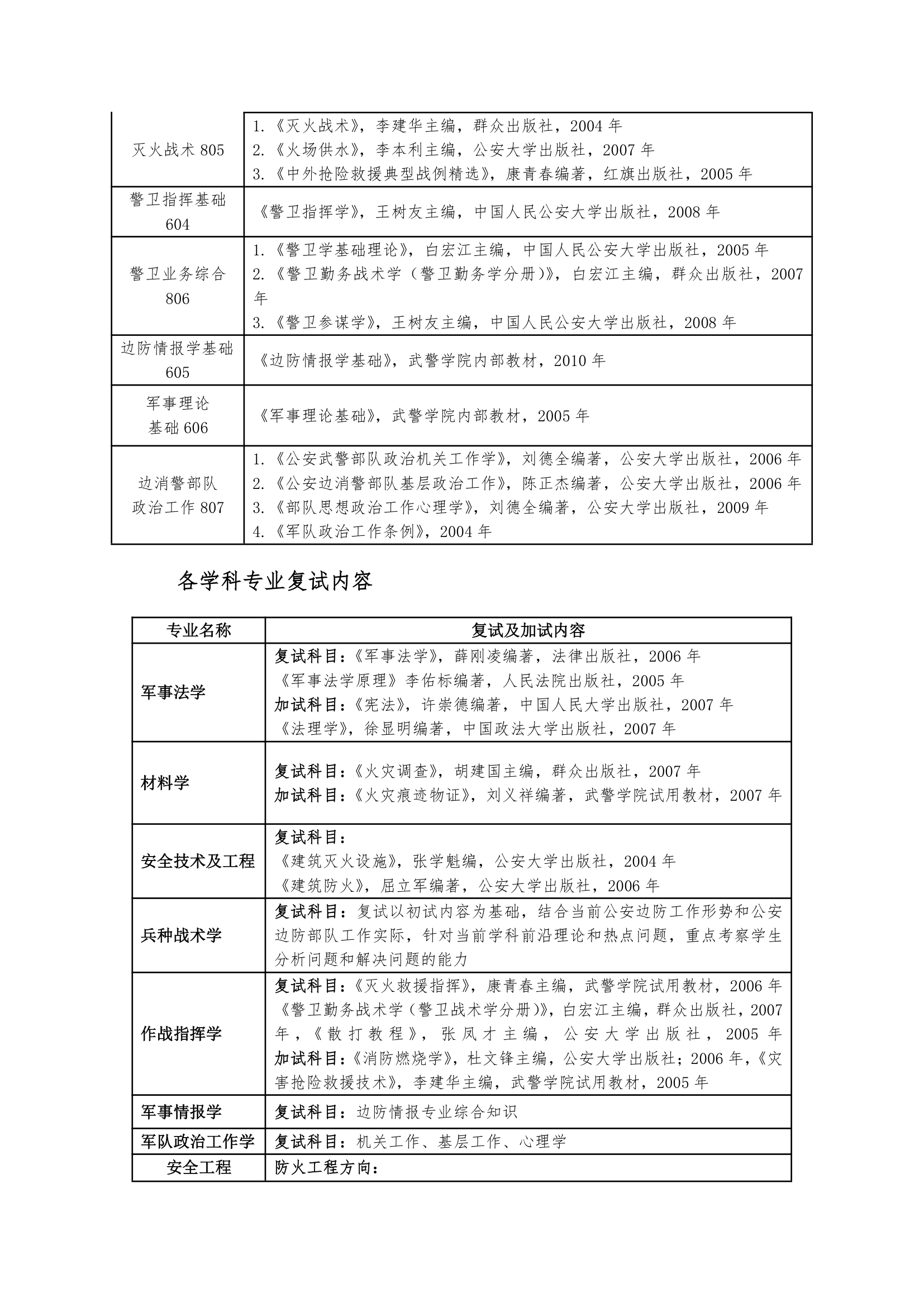 武警学院考研事项第6页