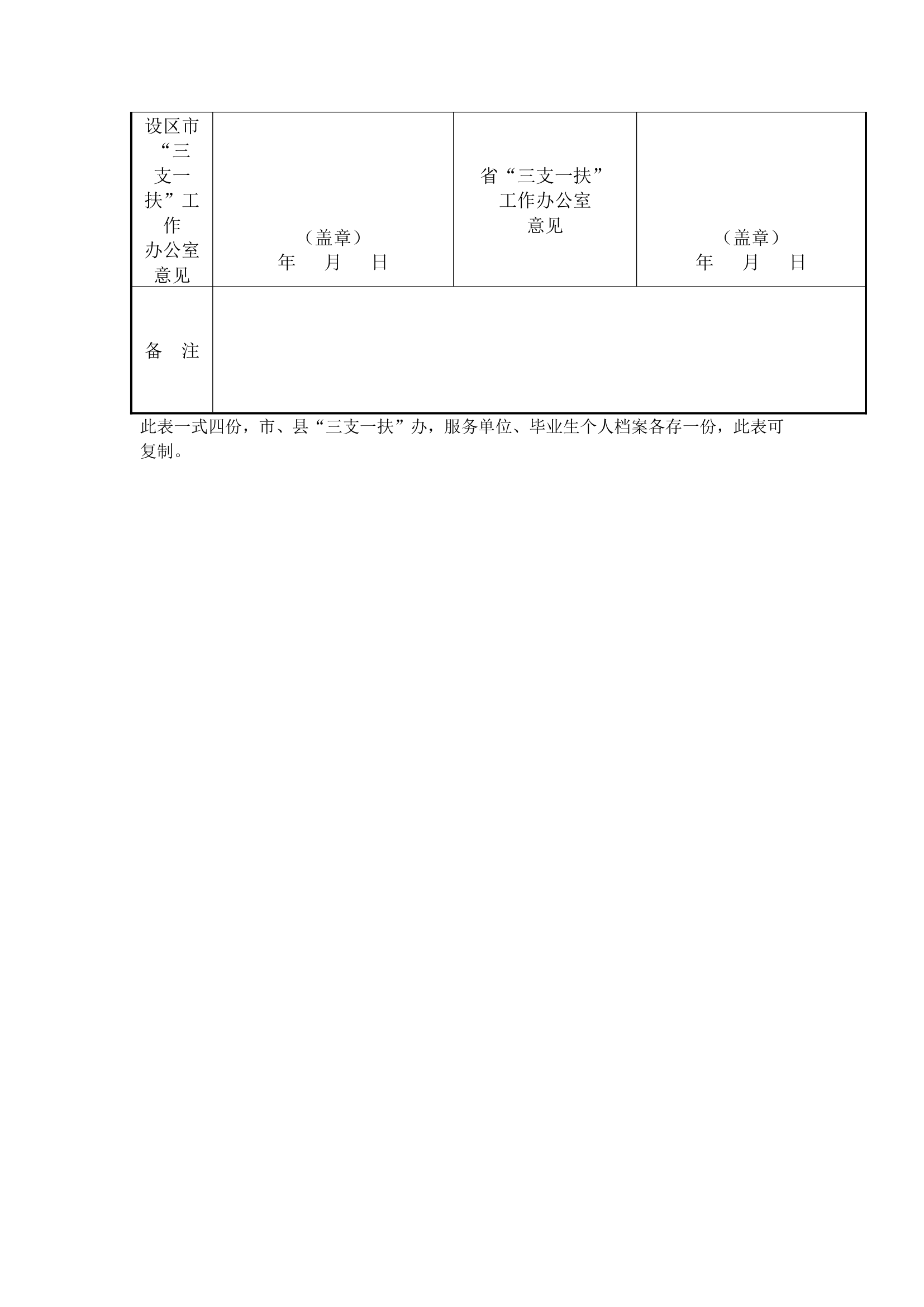 2012年江西省“三支一扶”大学生登记表第3页