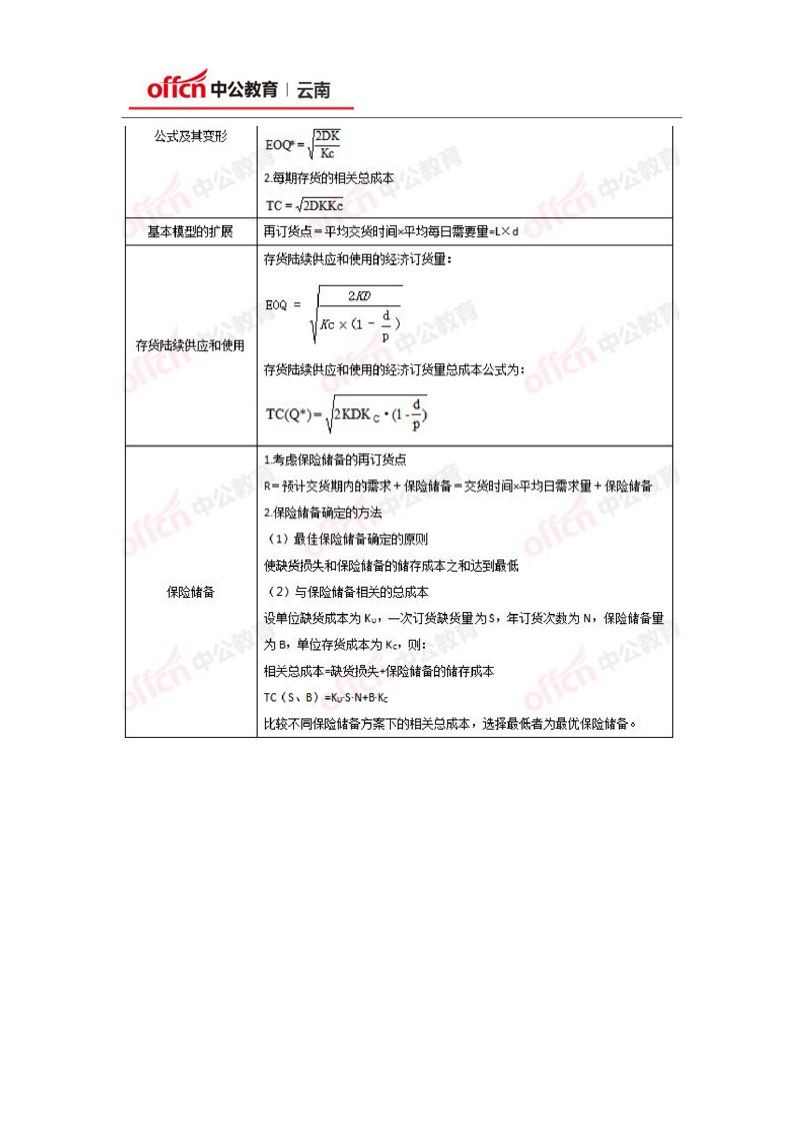 2020年中级会计职称考试财务管理公式——存货管理的相关公式第2页