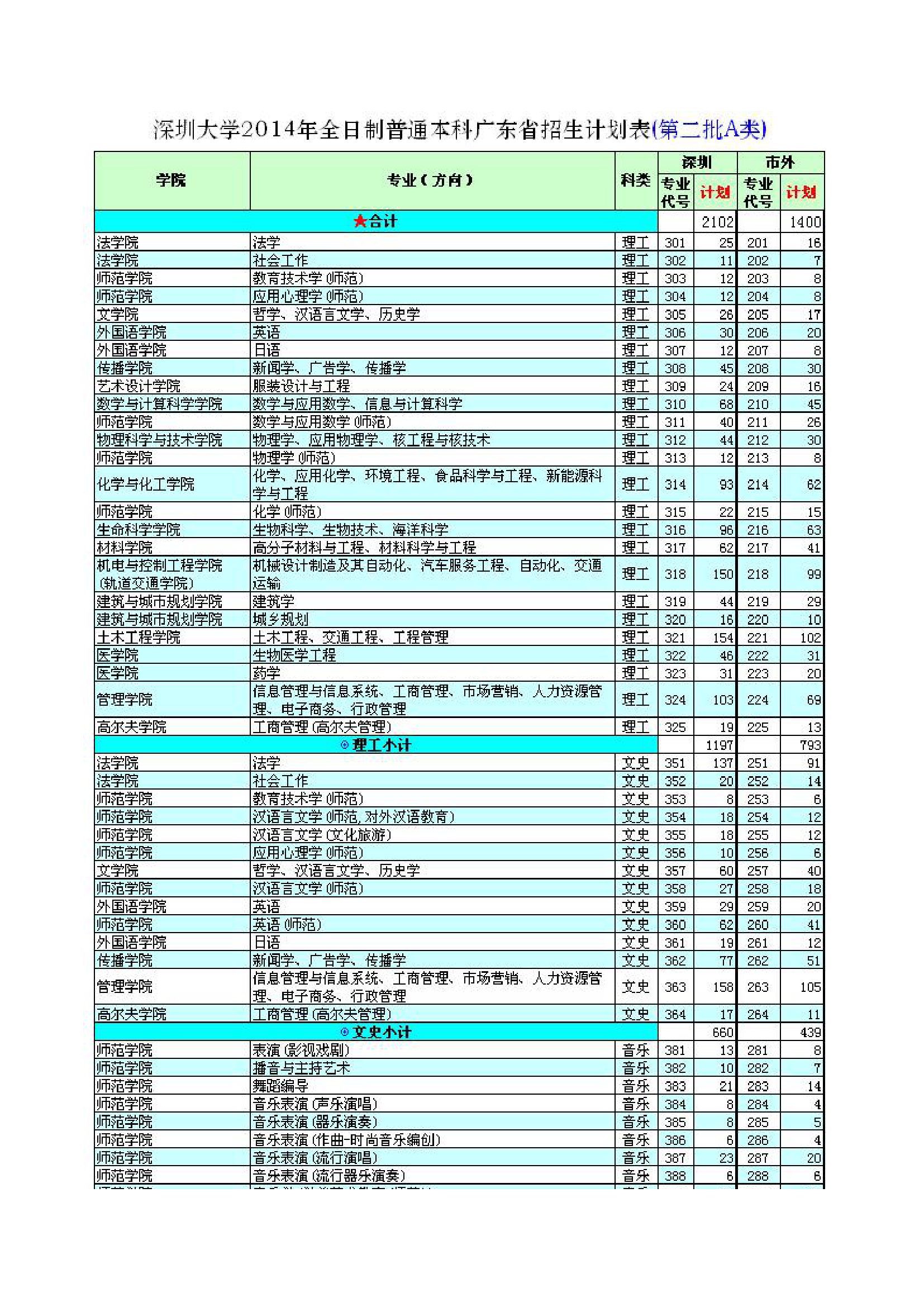 深大2003-2013年各专业招生录取分数线第3页