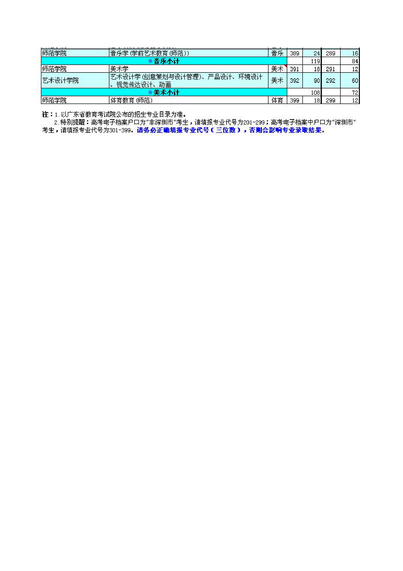 深大2003-2013年各专业招生录取分数线第4页