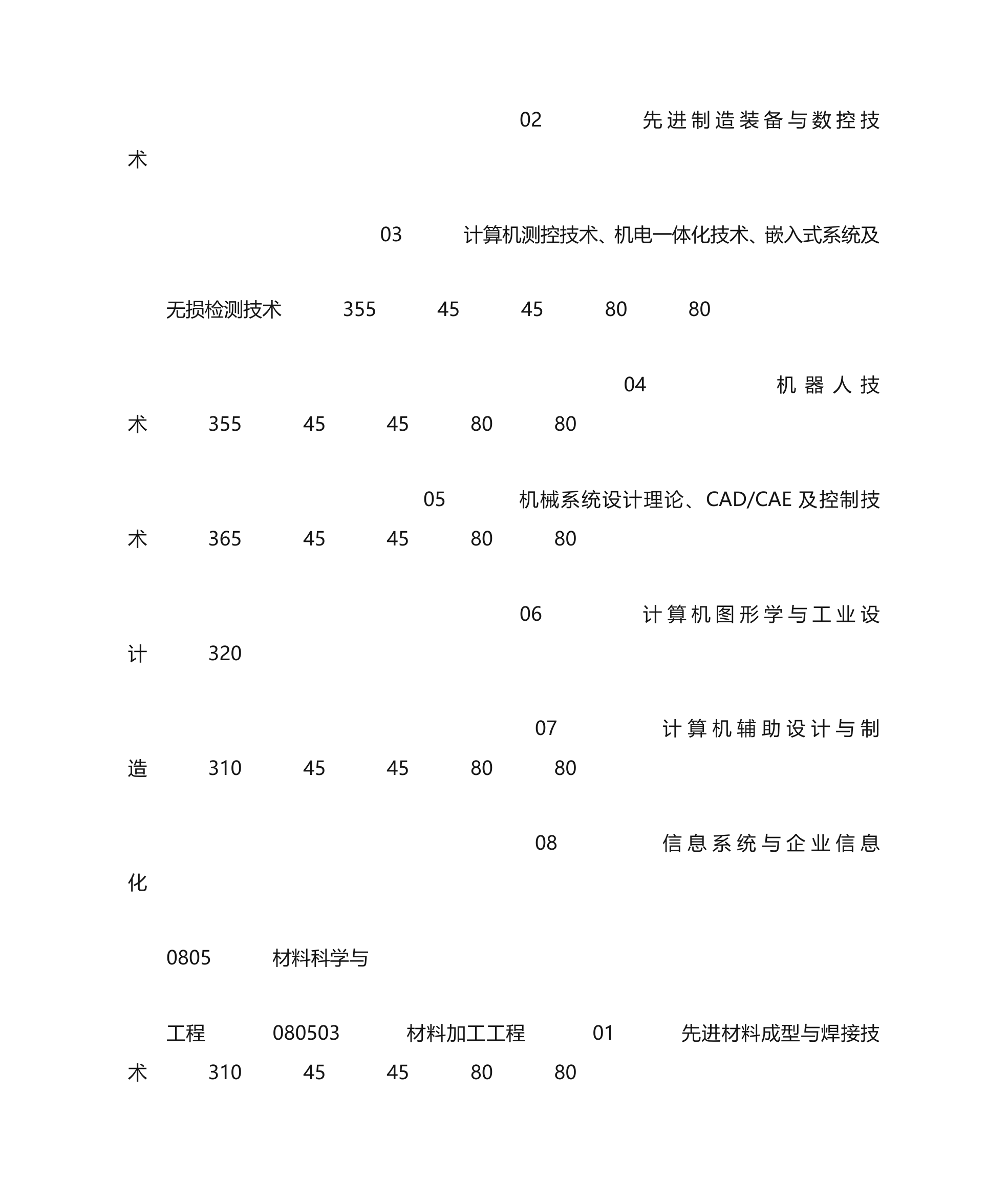 机械专业各个高校考研录取分数线第4页