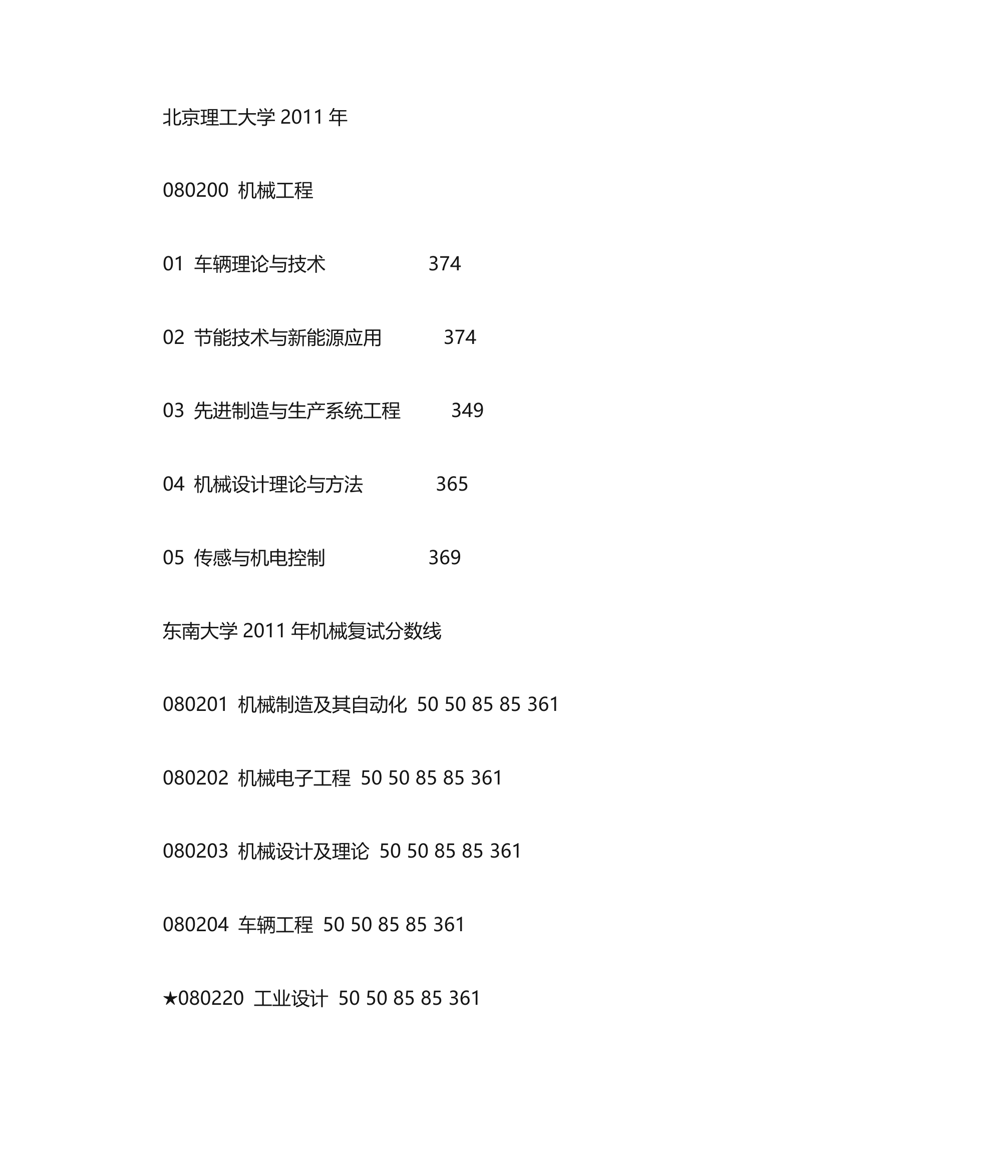 机械专业各个高校考研录取分数线第5页