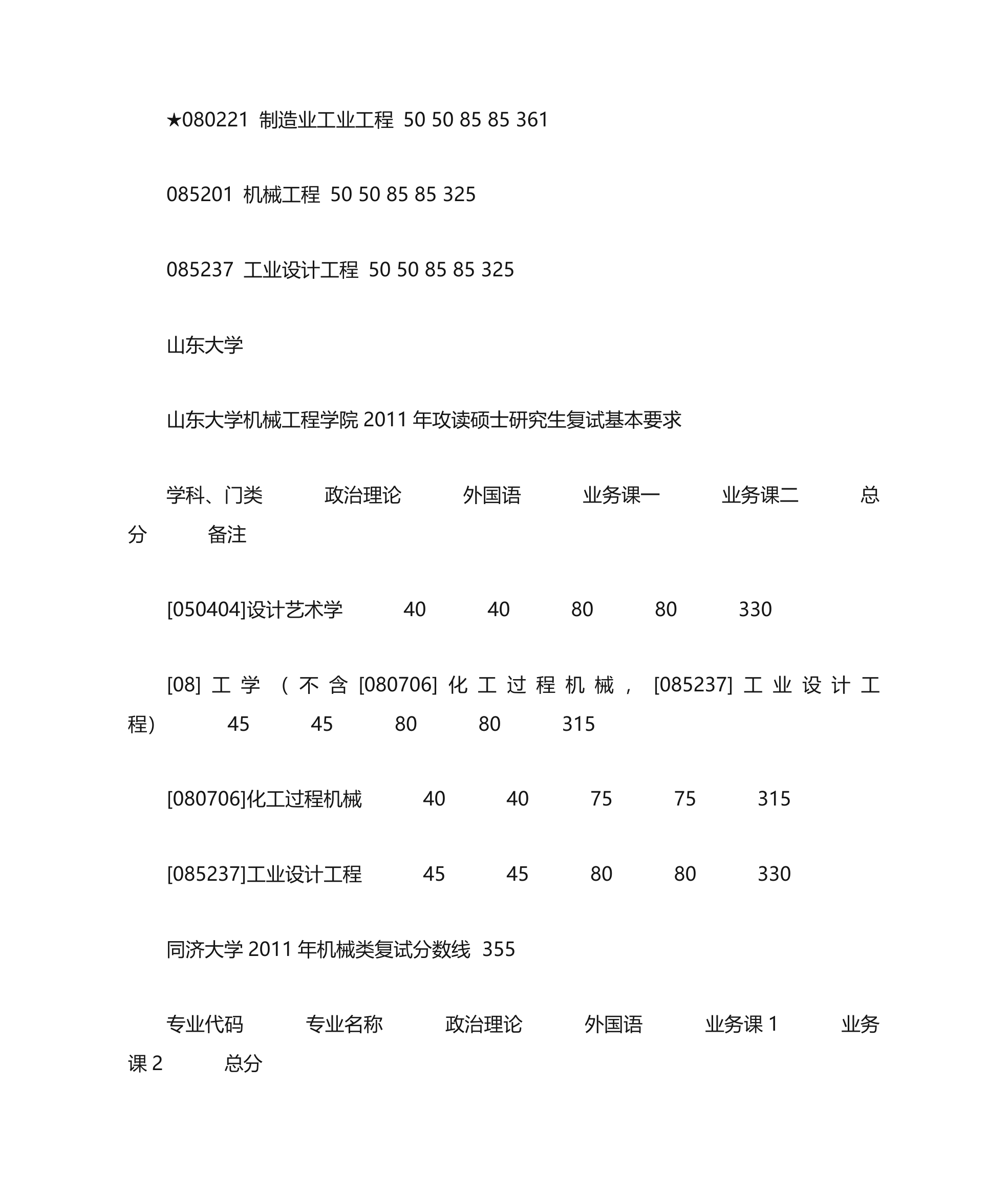 机械专业各个高校考研录取分数线第6页