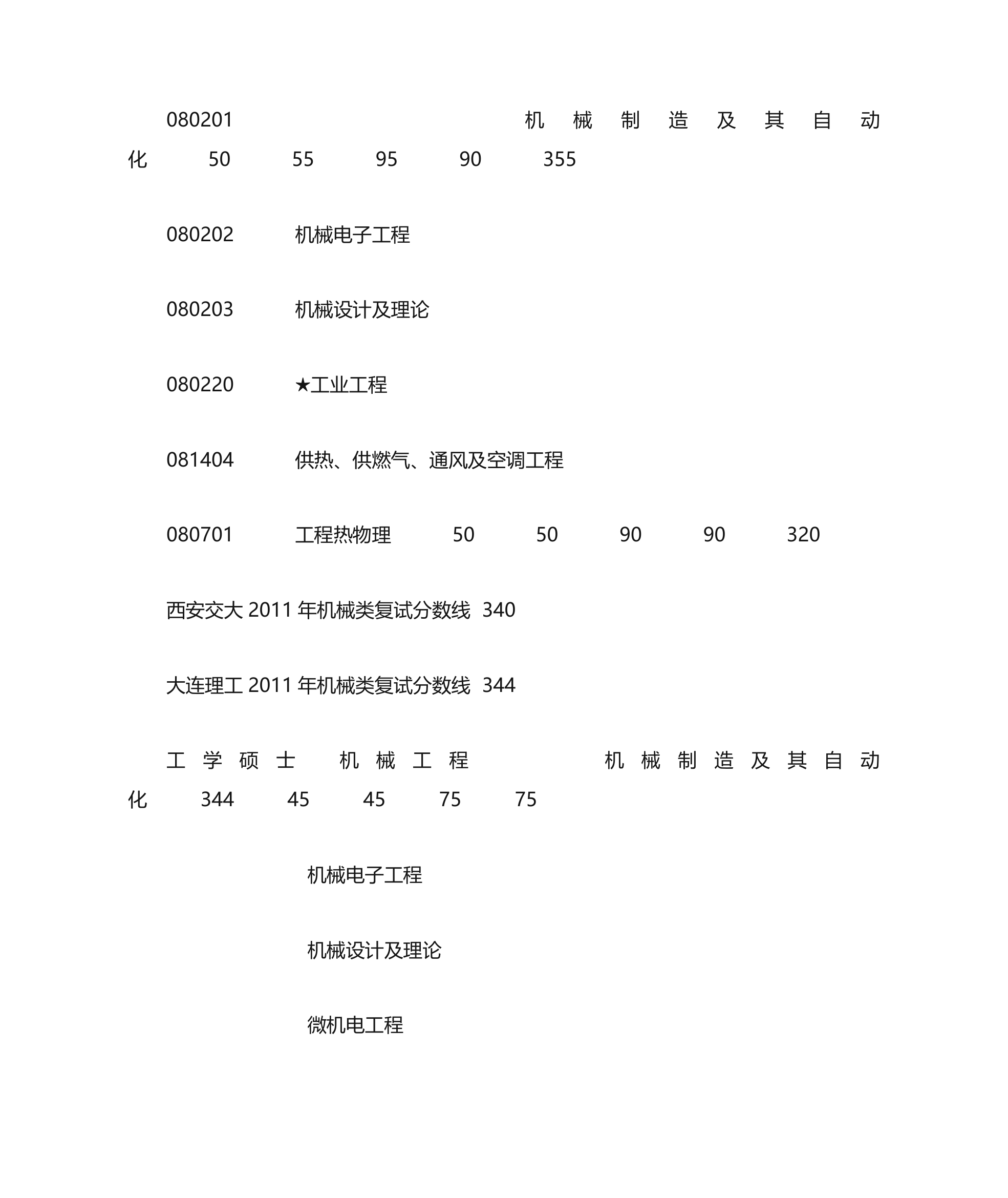 机械专业各个高校考研录取分数线第7页