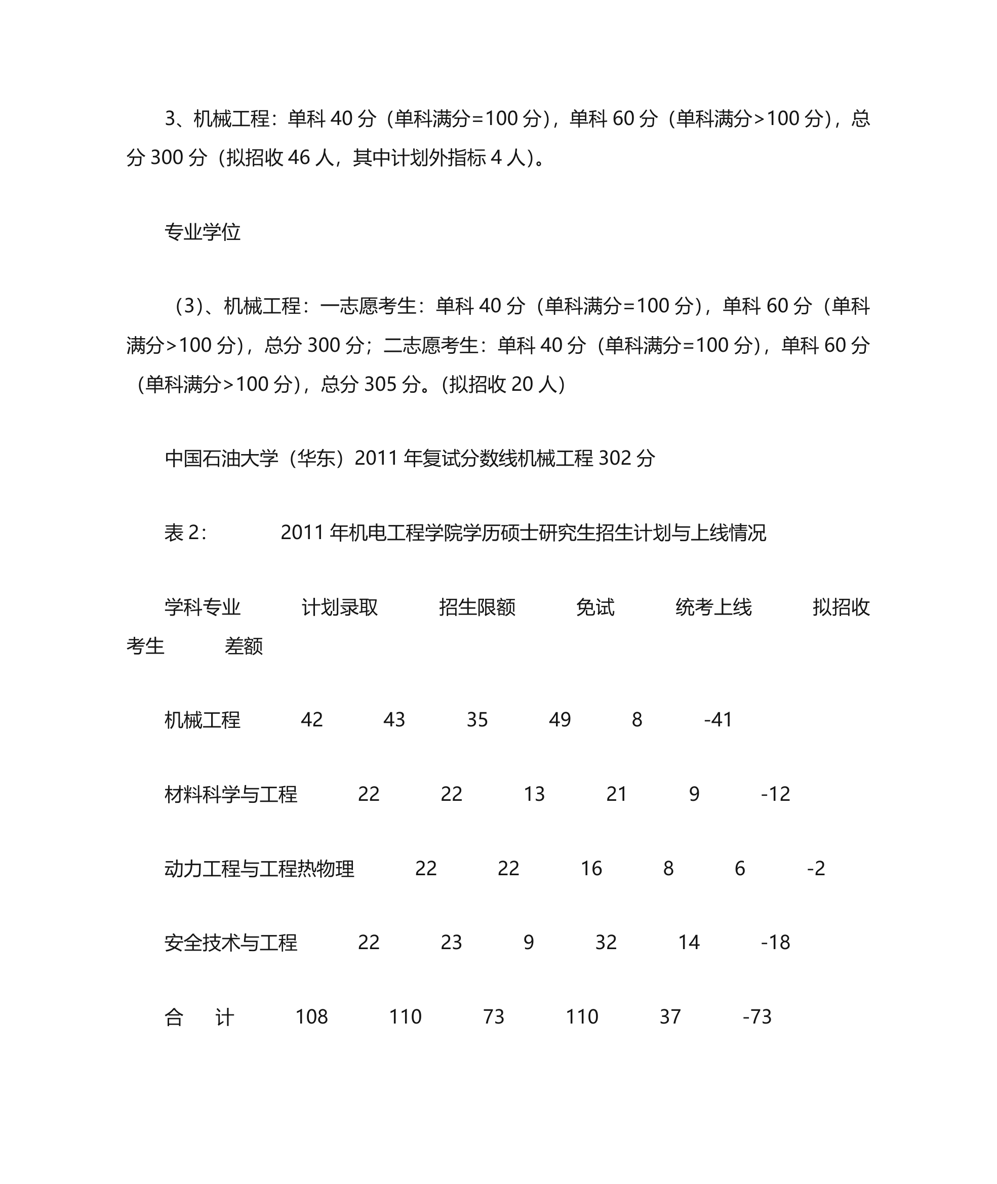 机械专业各个高校考研录取分数线第9页