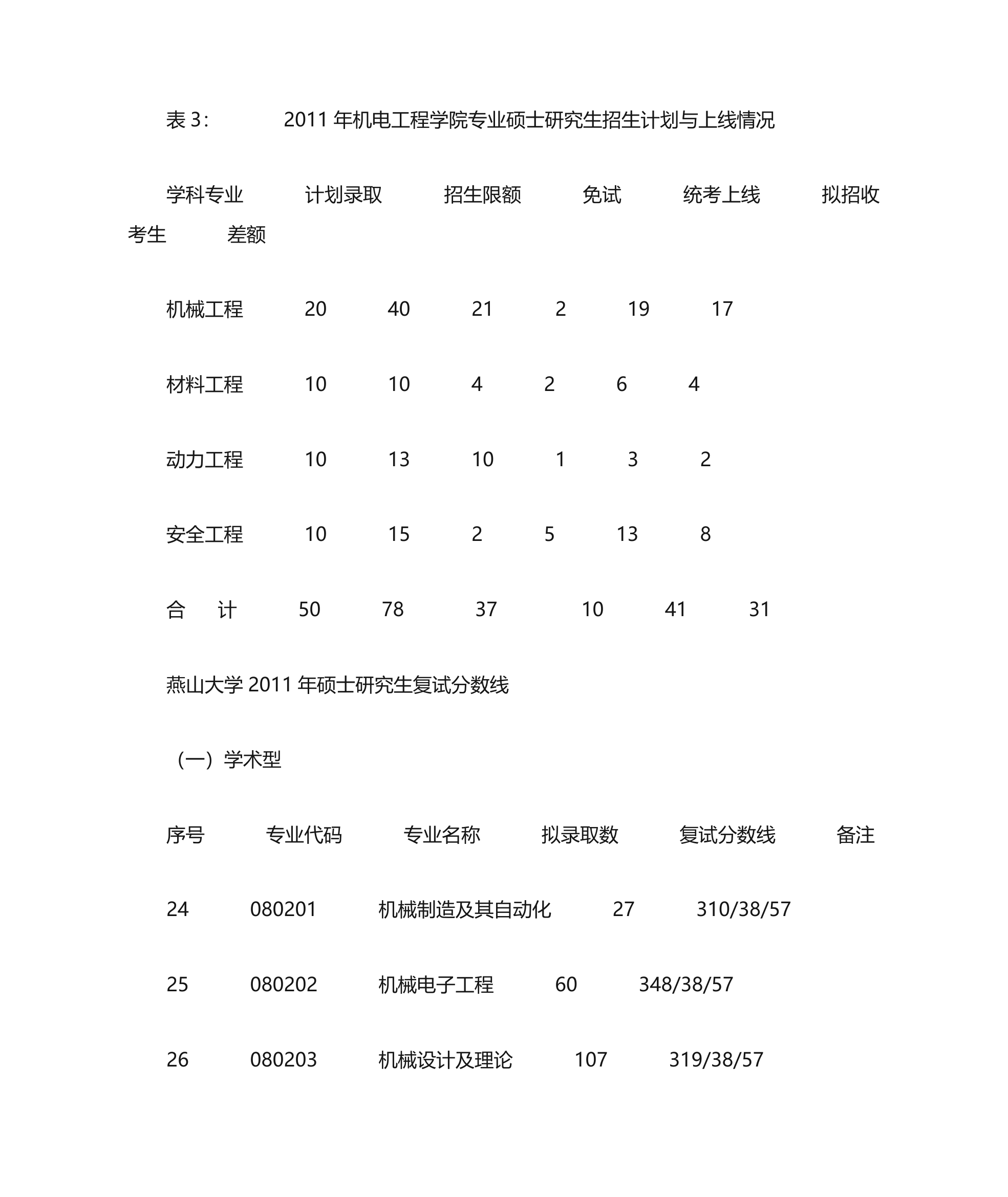 机械专业各个高校考研录取分数线第10页