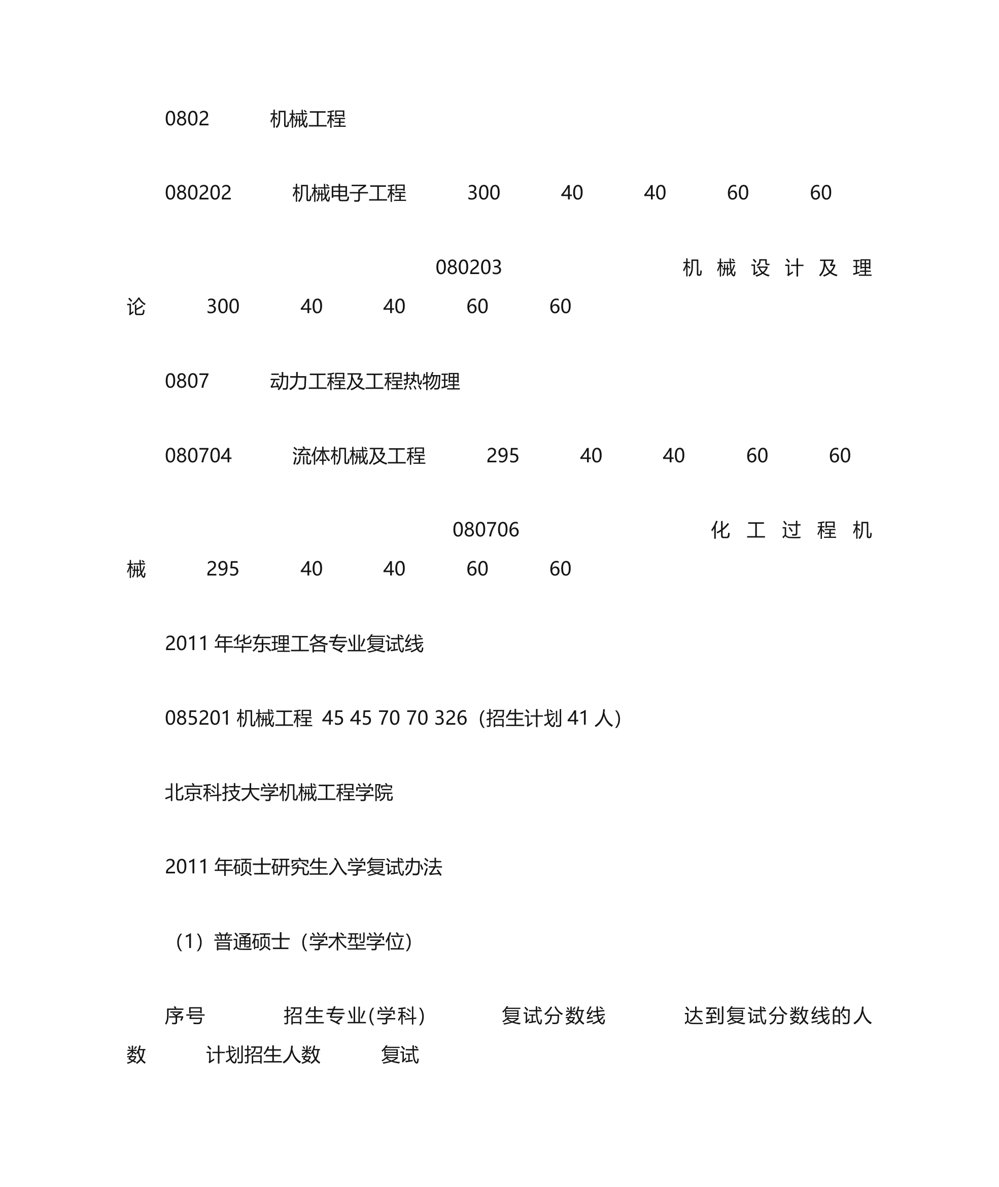 机械专业各个高校考研录取分数线第14页