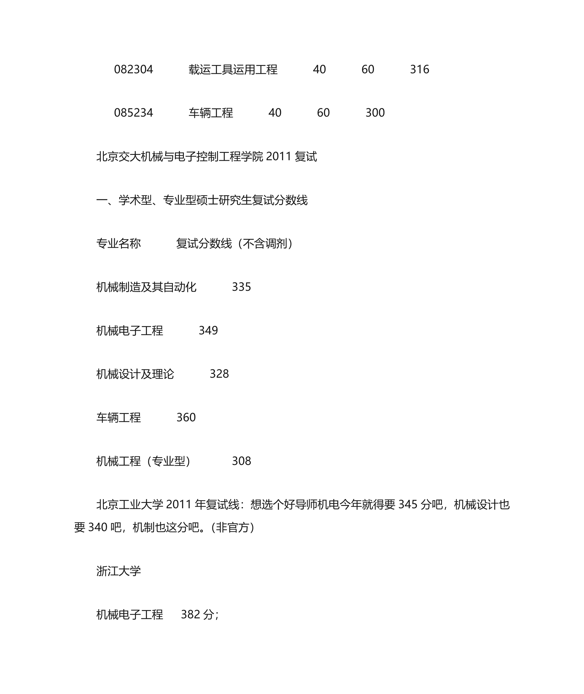 机械专业各个高校考研录取分数线第17页