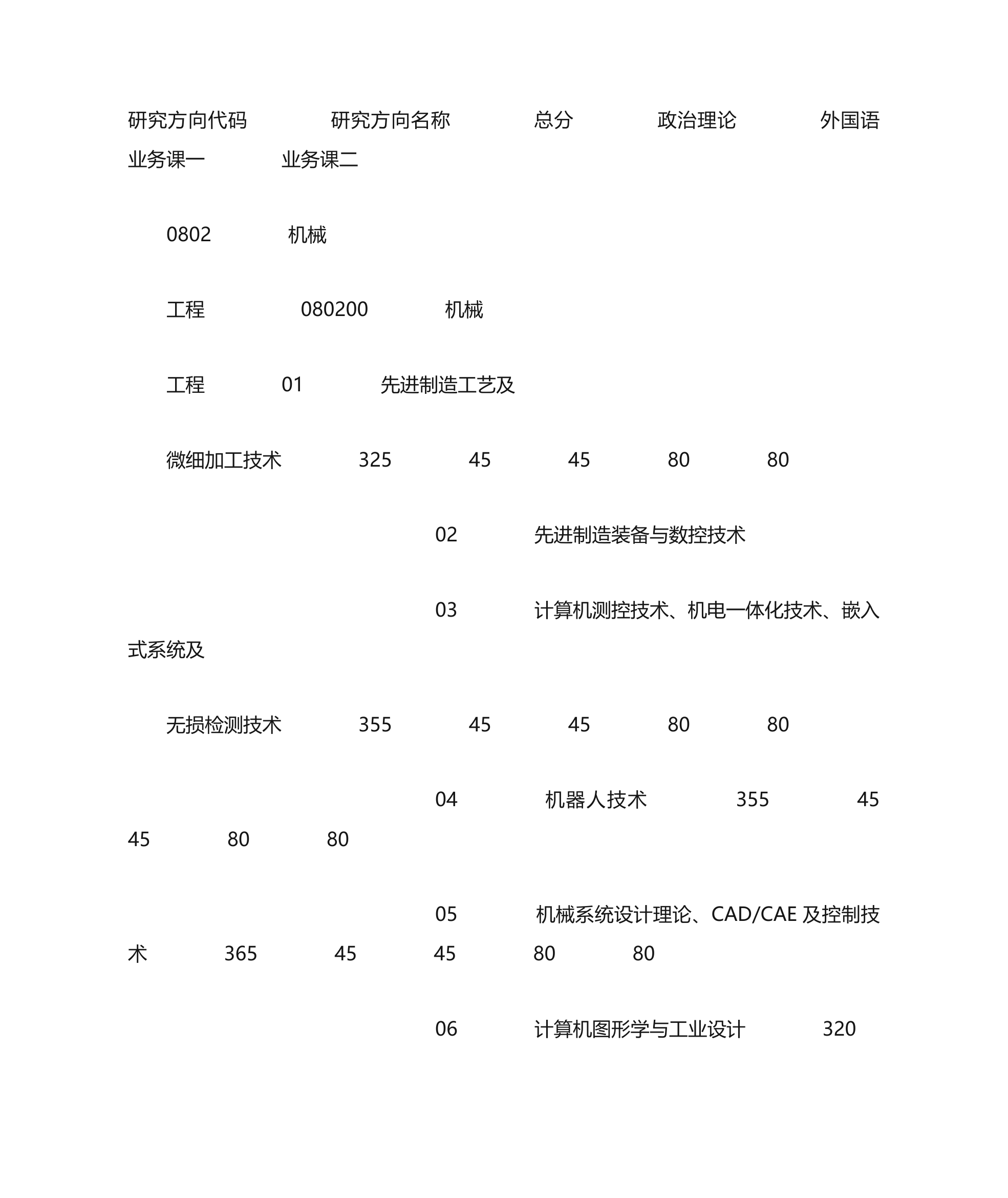 机械专业各个高校考研录取分数线第20页