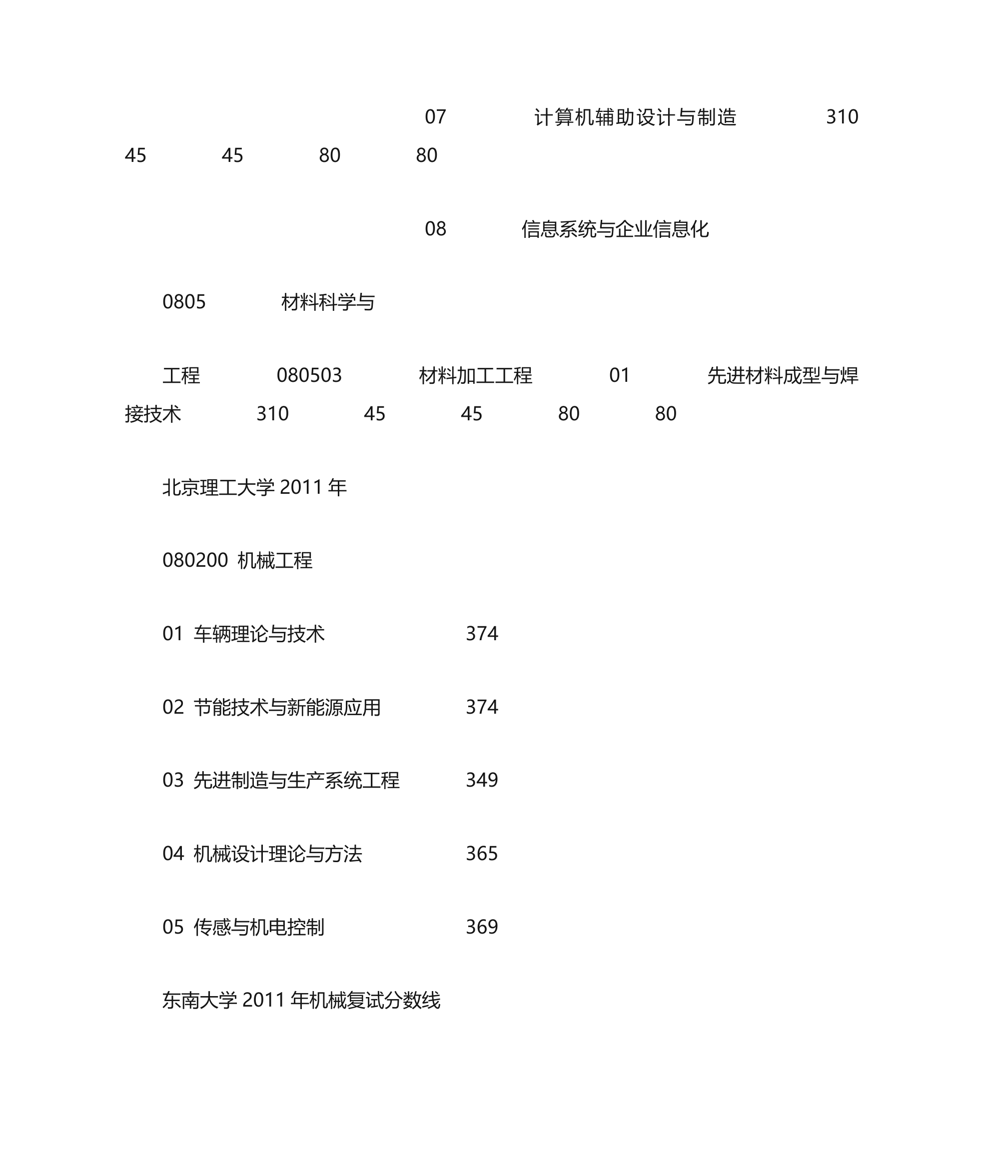 机械专业各个高校考研录取分数线第21页