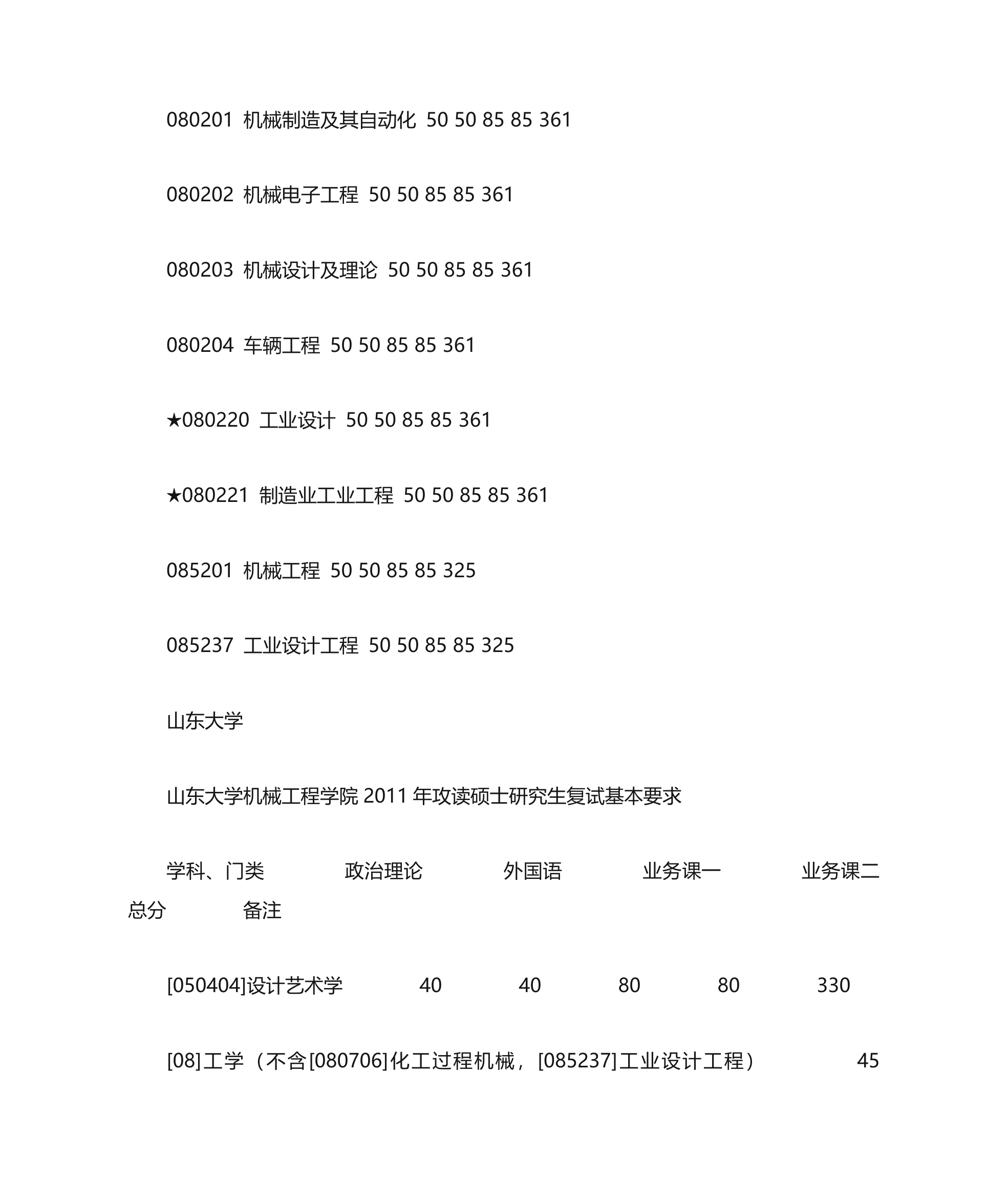 机械专业各个高校考研录取分数线第22页