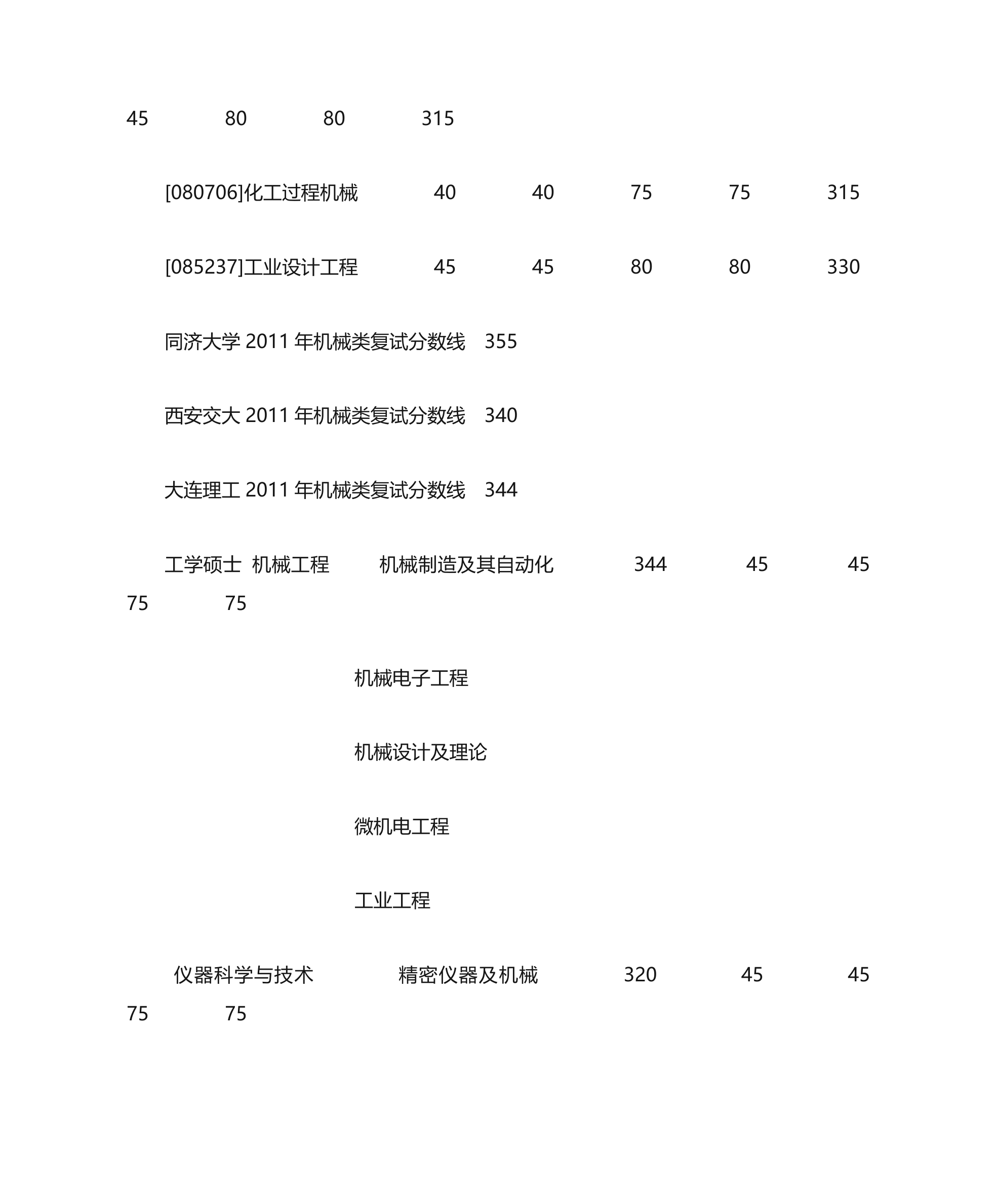 机械专业各个高校考研录取分数线第23页