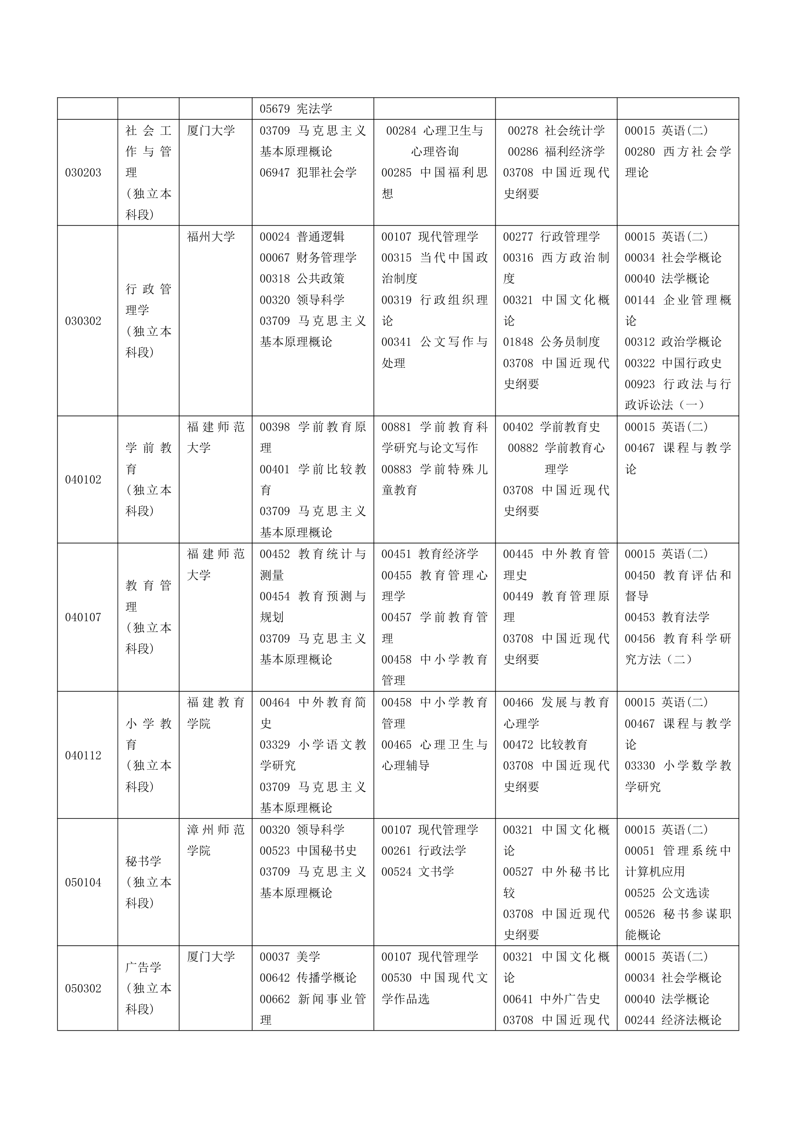 福建省自考面向社会开考专业2014年10月理论课程考试时间安排表第5页