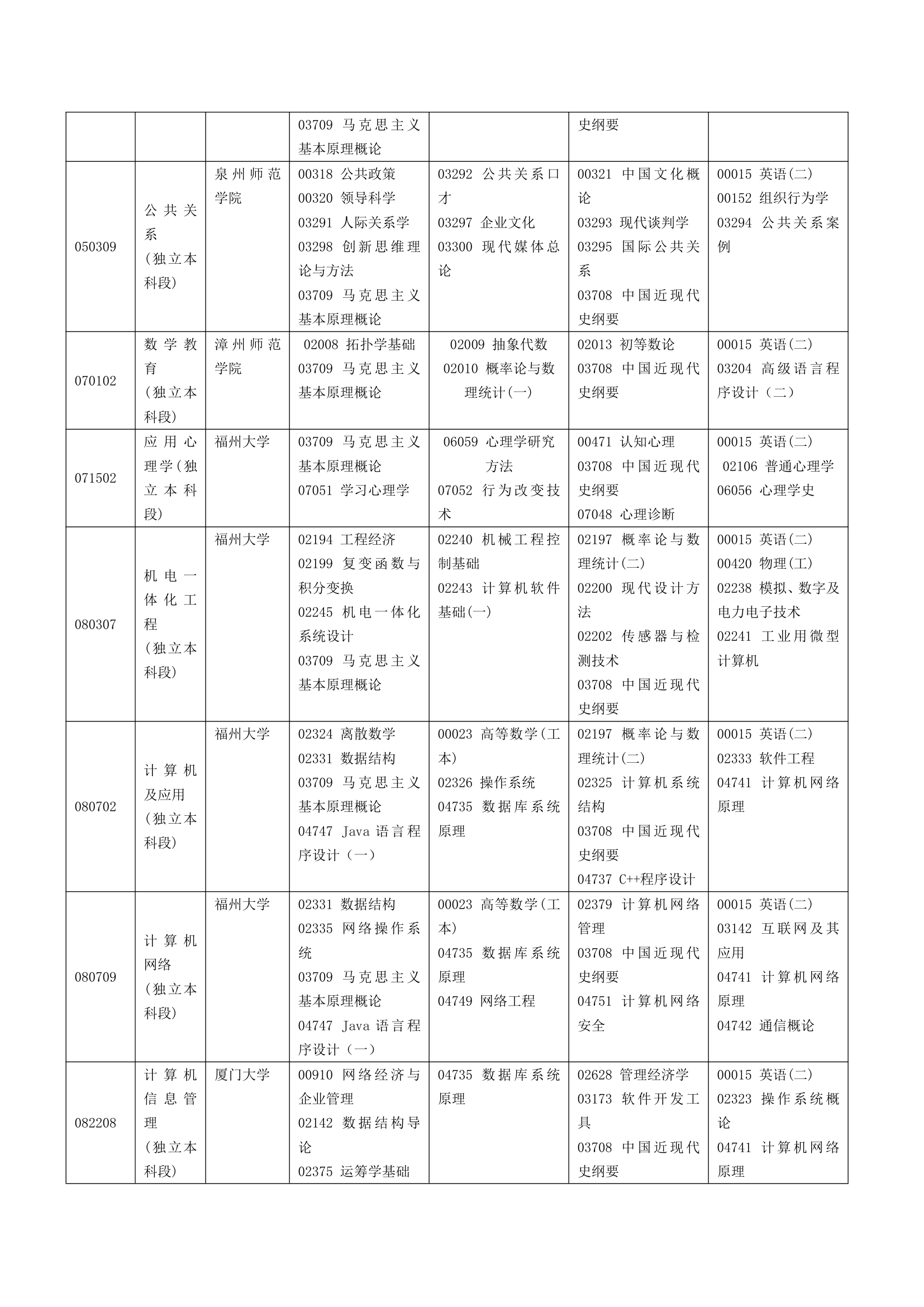 福建省自考面向社会开考专业2014年10月理论课程考试时间安排表第6页